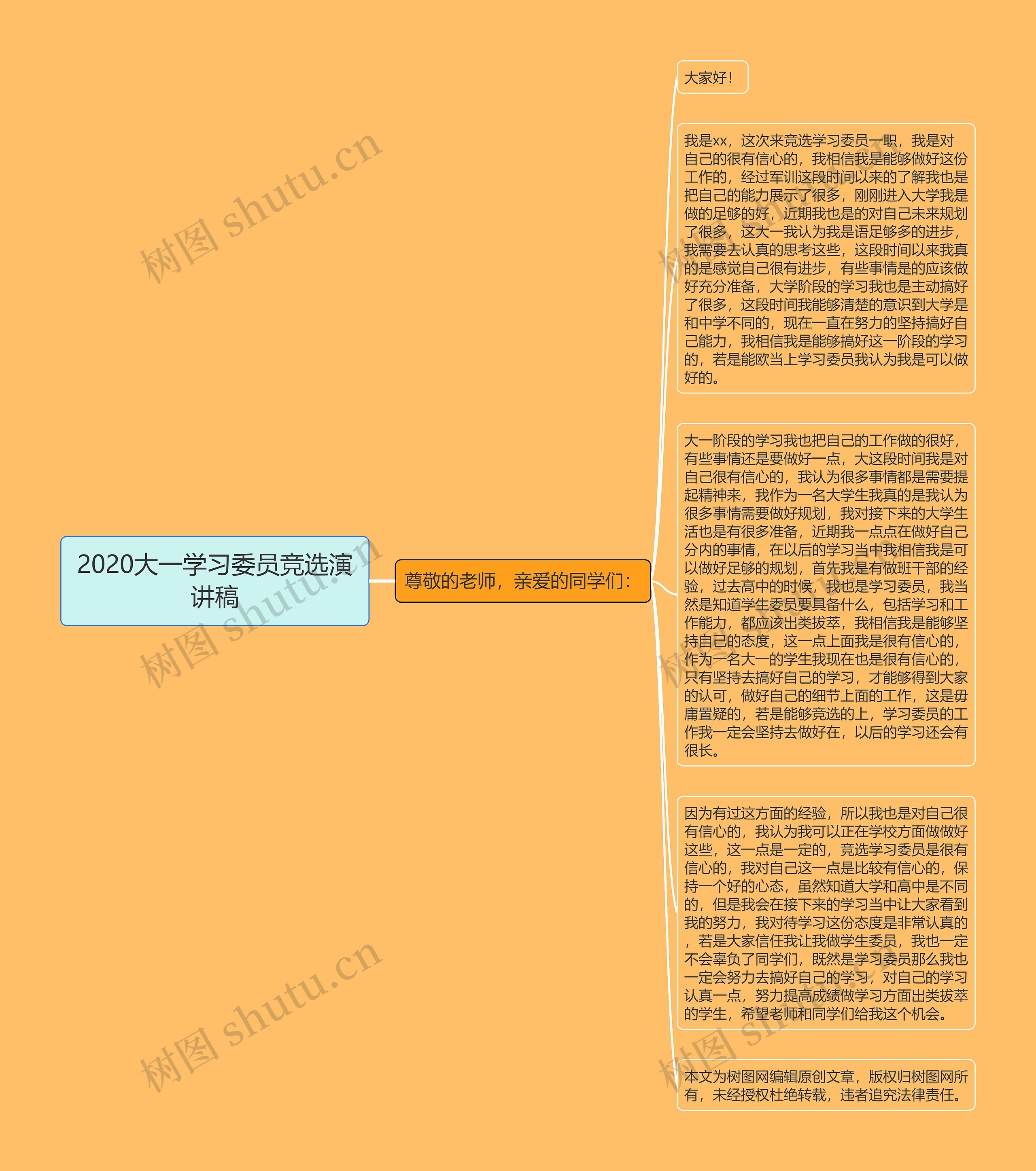 2020大一学习委员竞选演讲稿思维导图