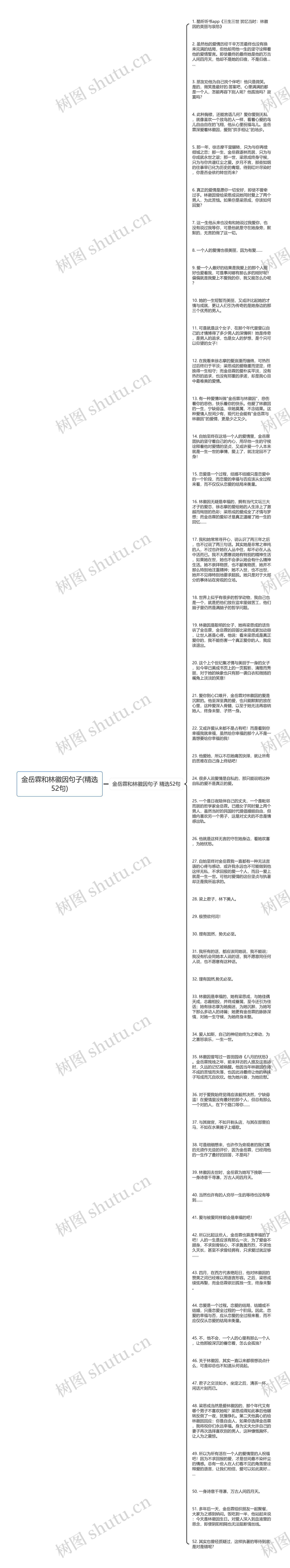 金岳霖和林徽因句子(精选52句)思维导图高清图 金岳霖和林徽因句子(精选52句)思维导图
