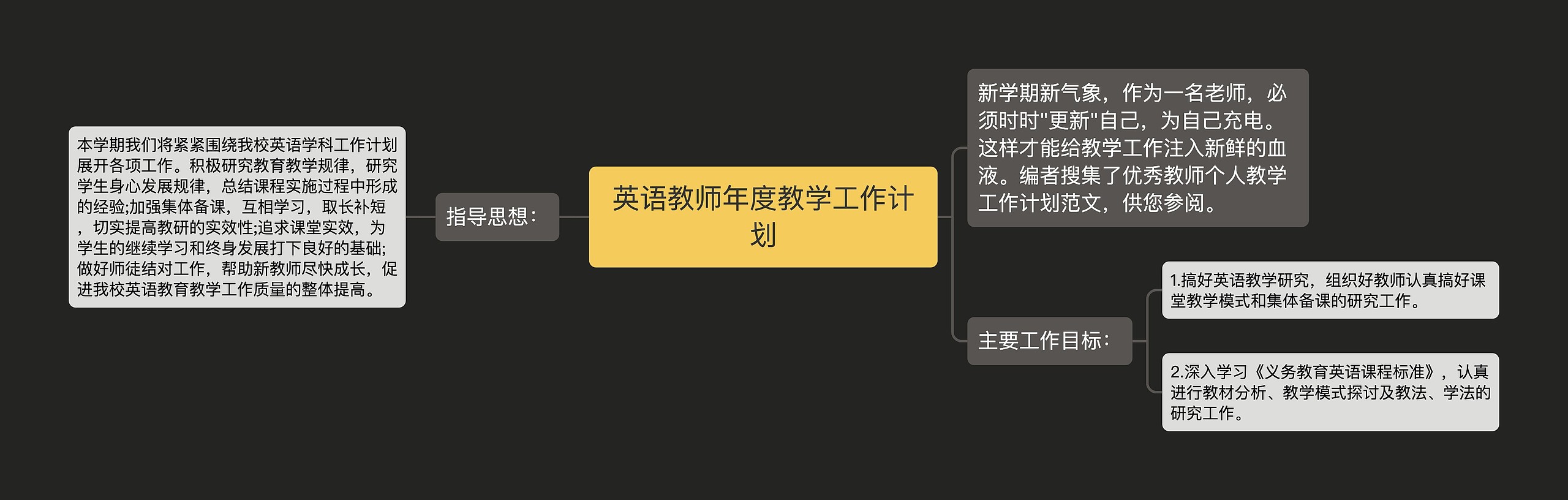 英语教师年度教学工作计划思维导图高清图 英语教师年度教学工作计划思维导图