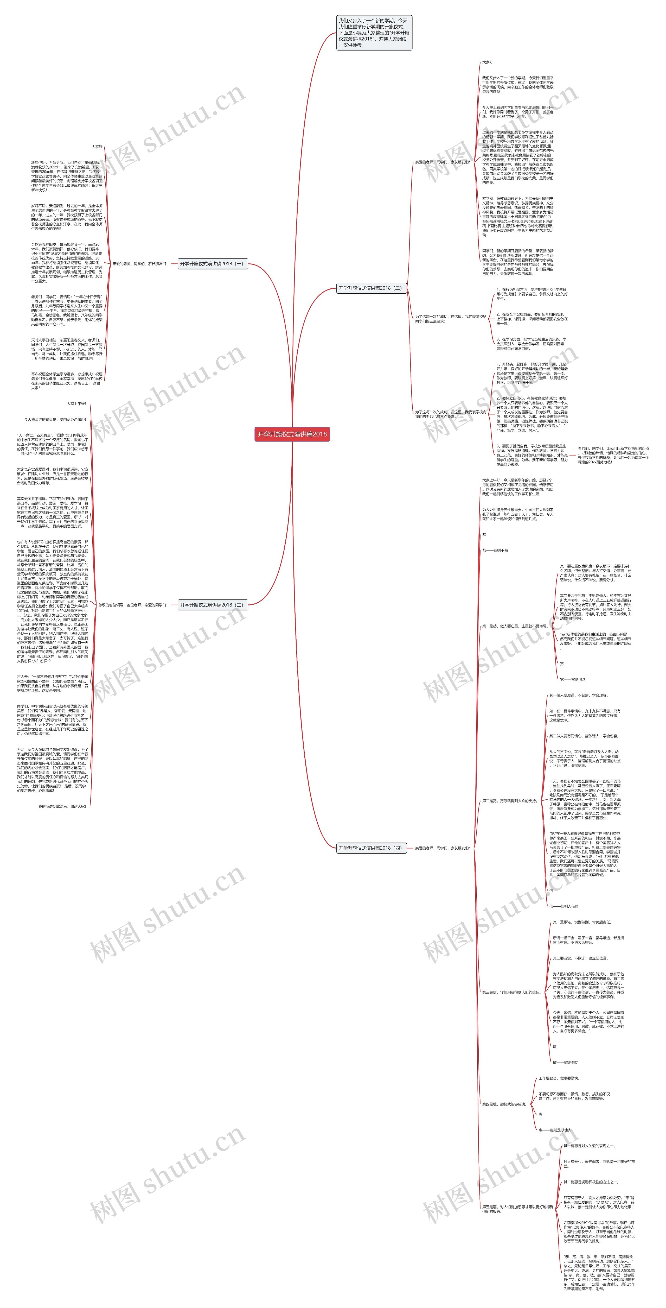 开学升旗仪式演讲稿2018思维导图