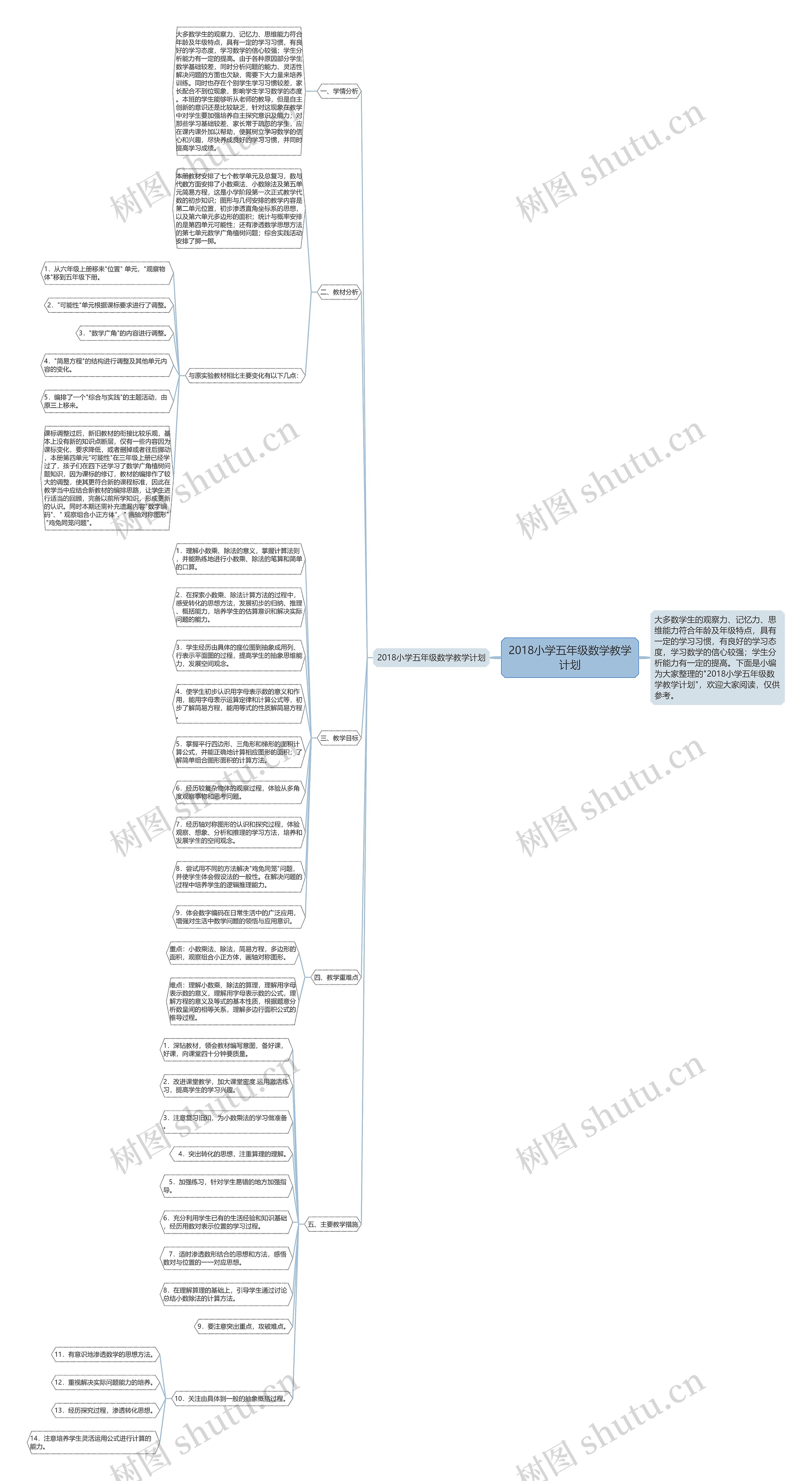 2018小学五年级数学教学计划思维导图
