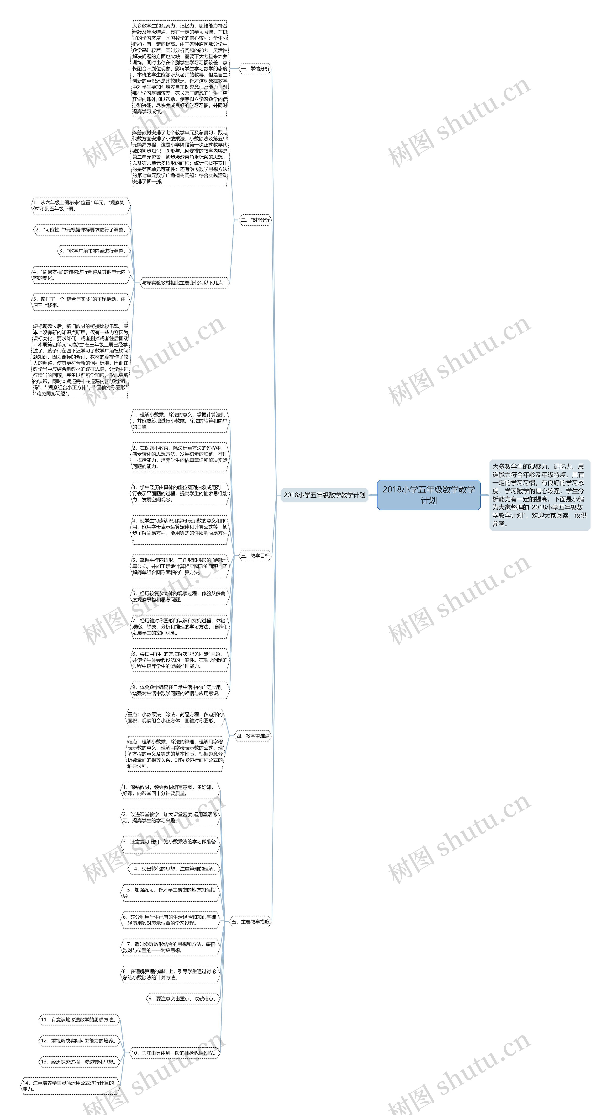 2018小学五年级数学教学计划 2018小学五年级数学教学计划