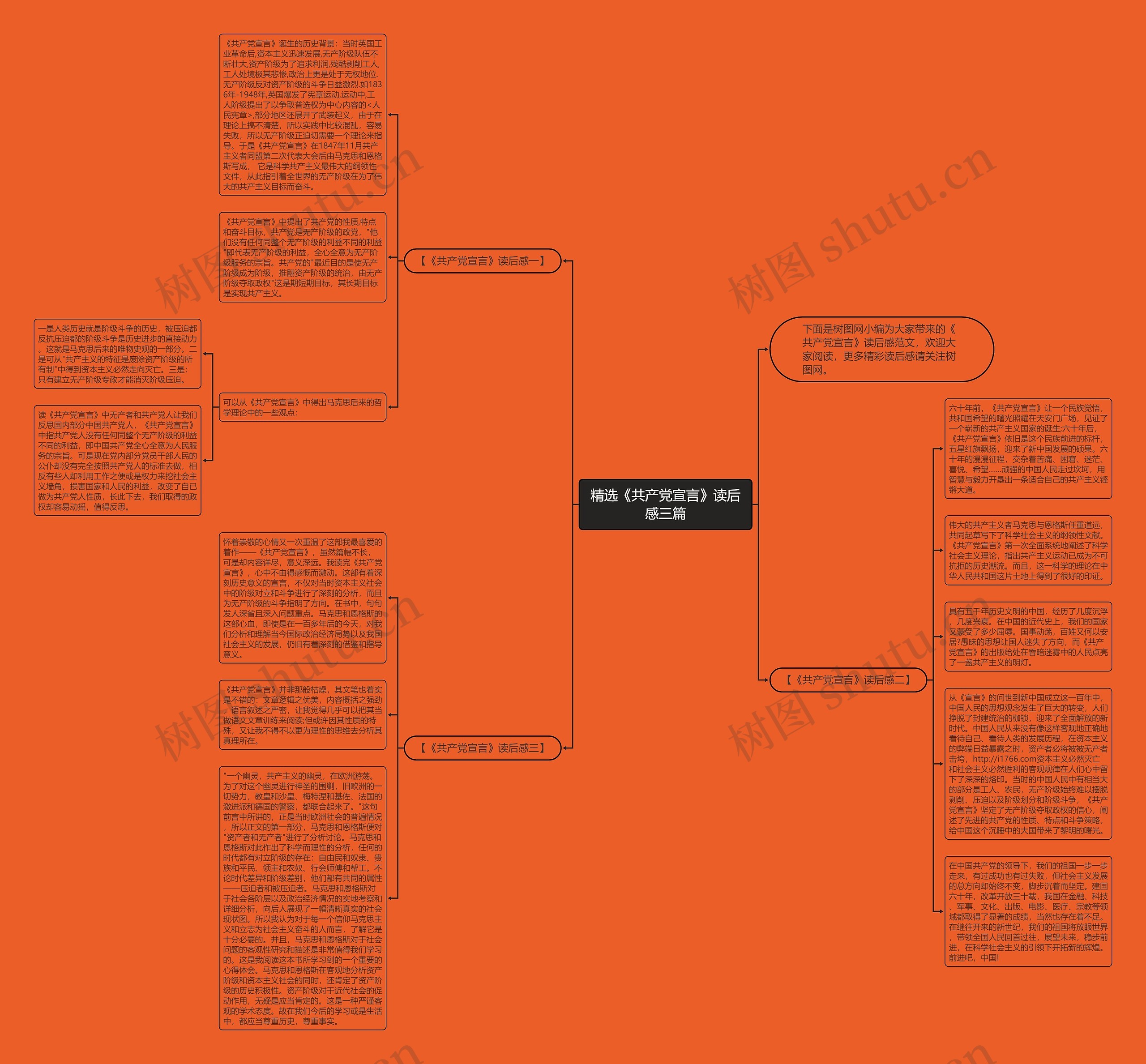 精选《共产党宣言》读后感三篇思维导图