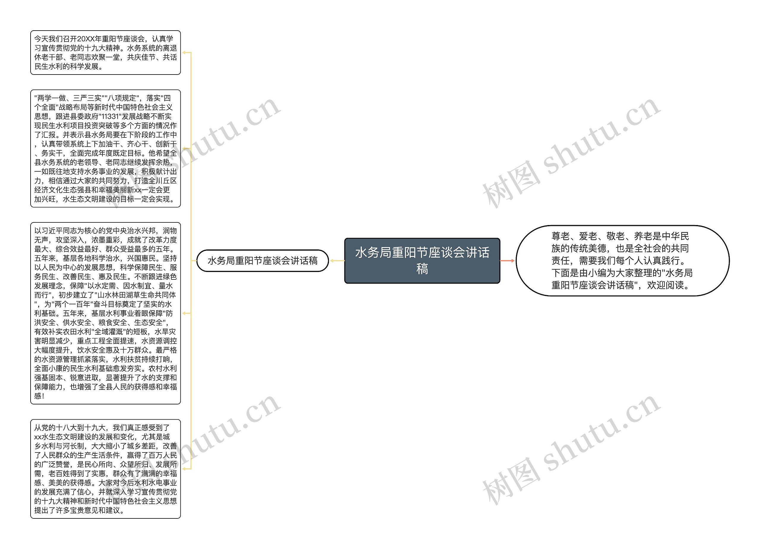 水务局重阳节座谈会讲话稿