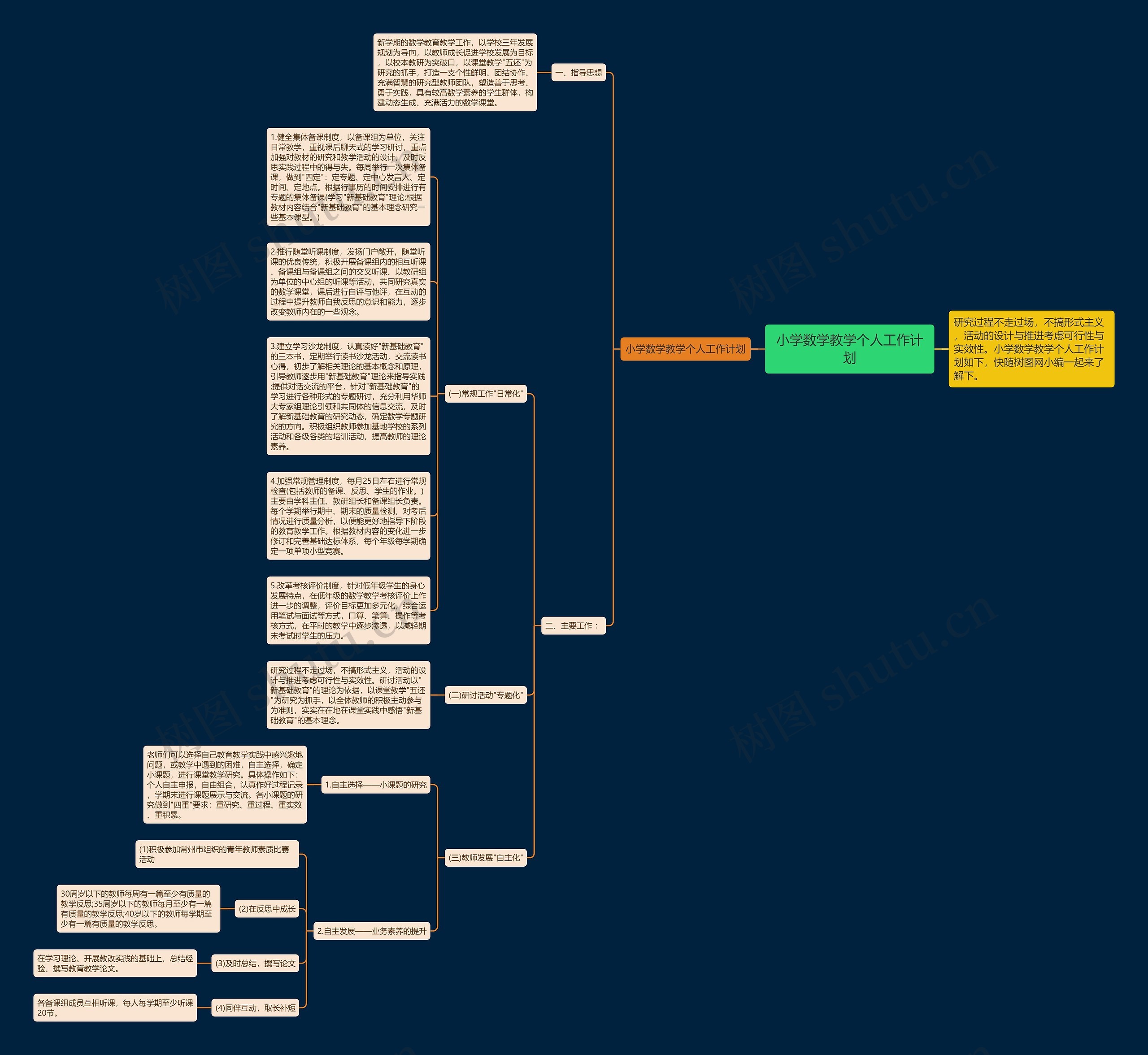 小学数学教学个人工作计划思维导图