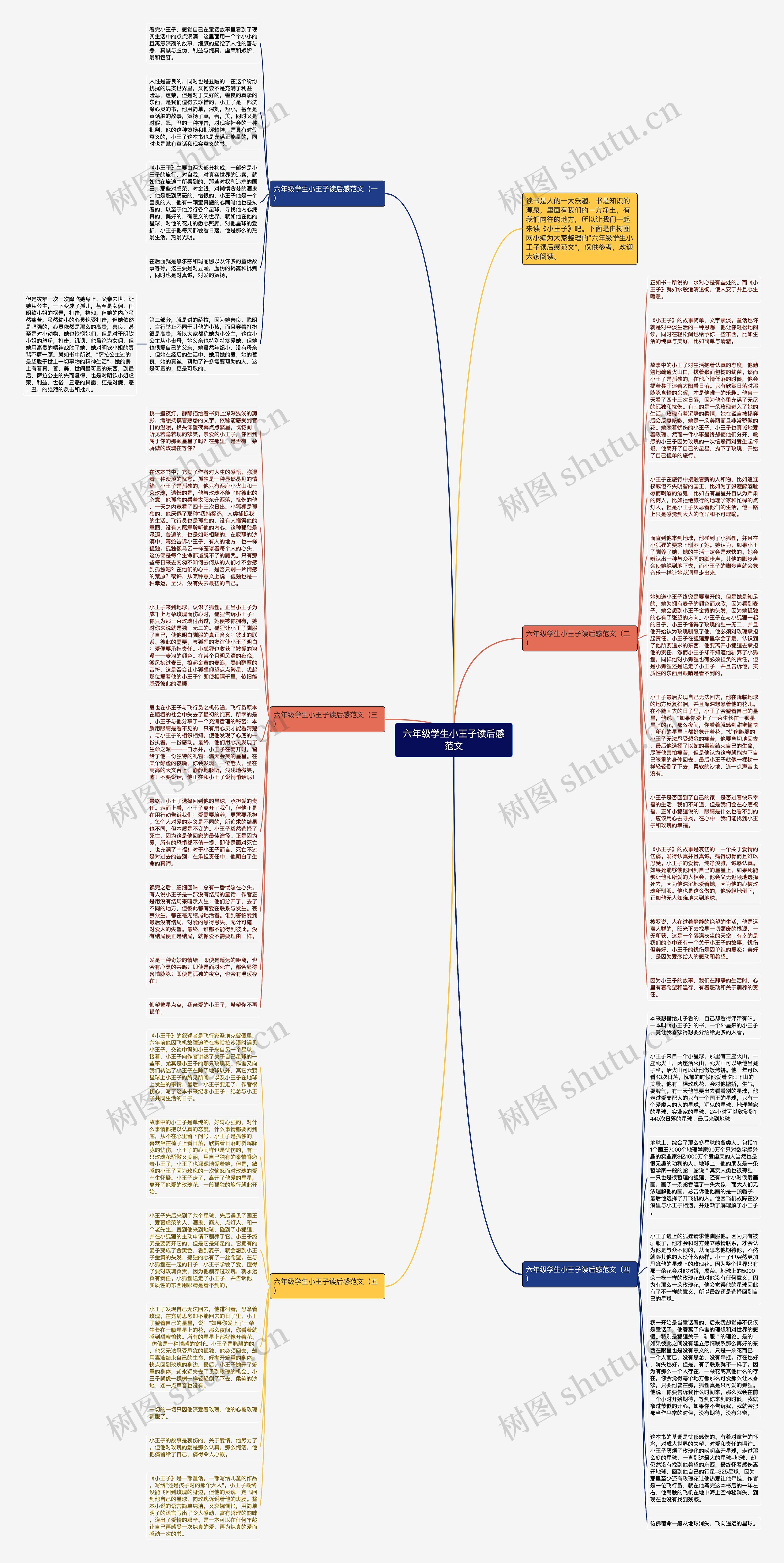六年级学生小王子读后感范文思维导图