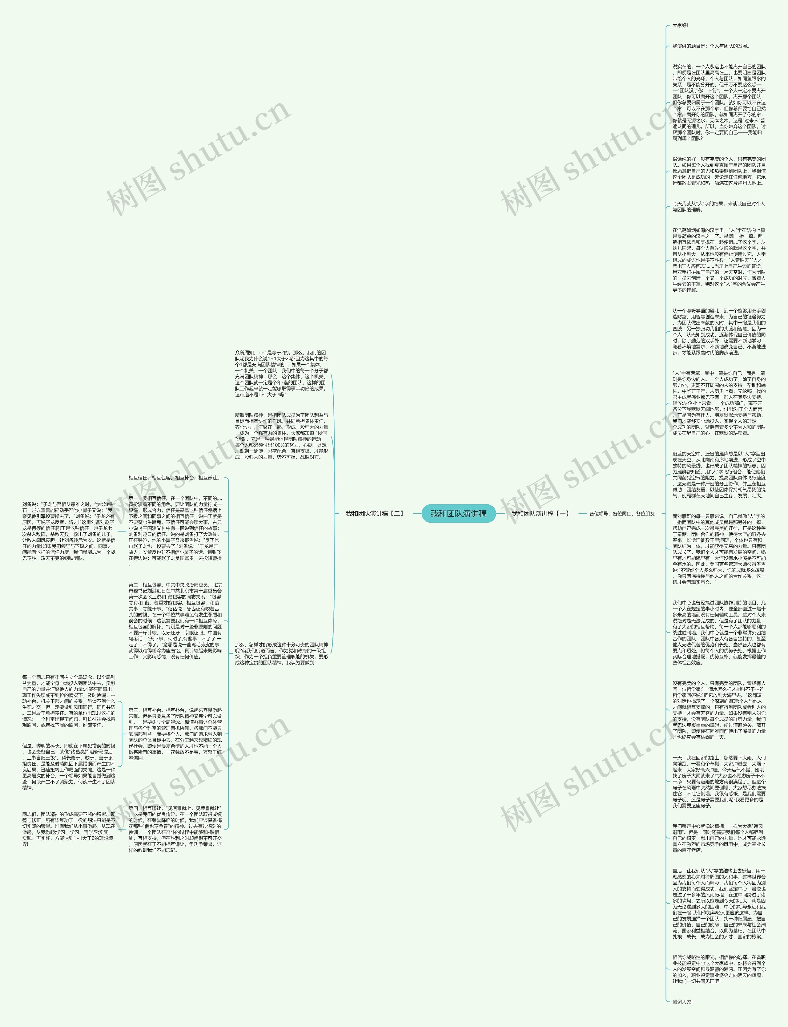 我和团队演讲稿思维导图