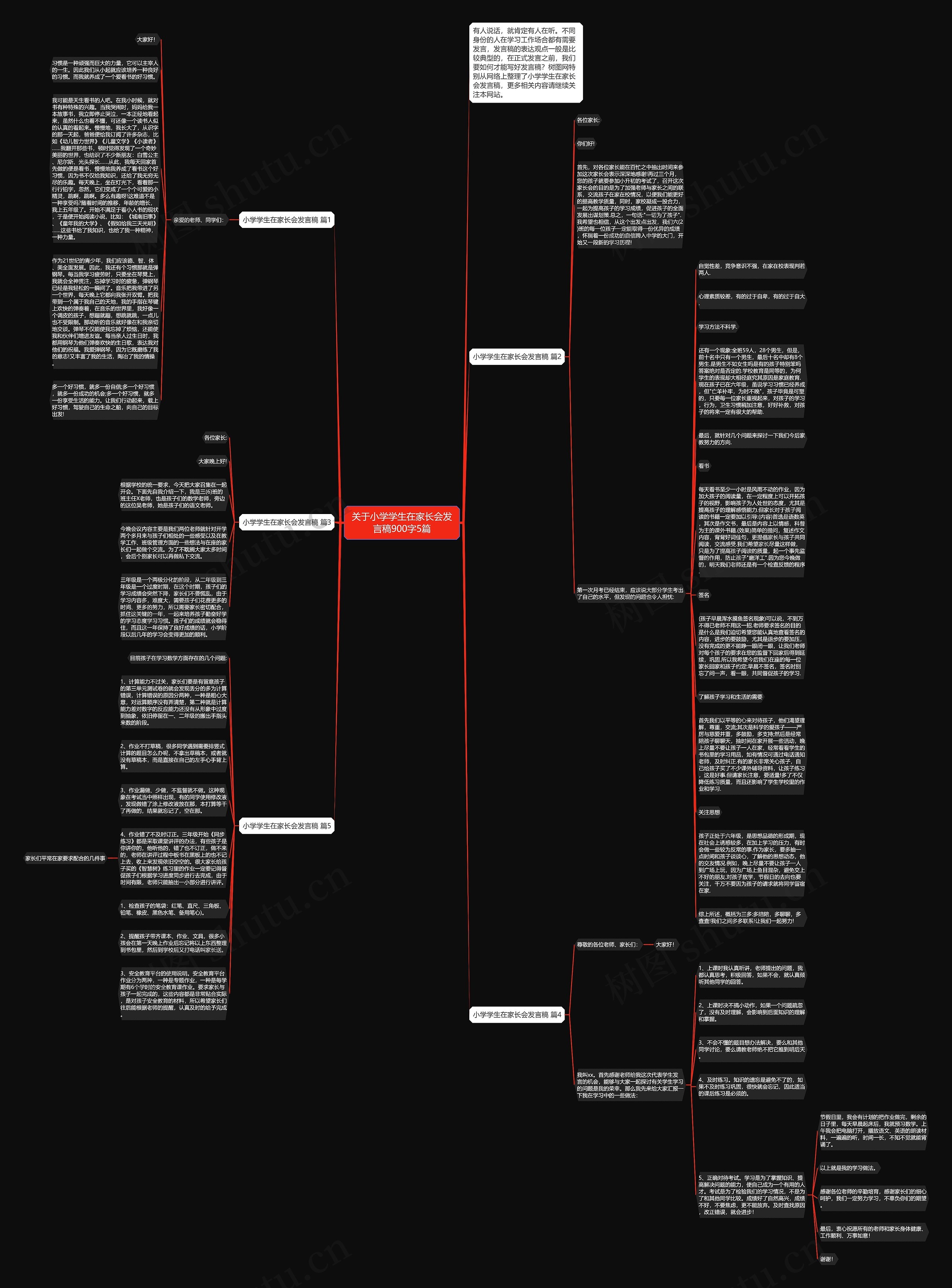关于小学学生在家长会发言稿900字5篇思维导图