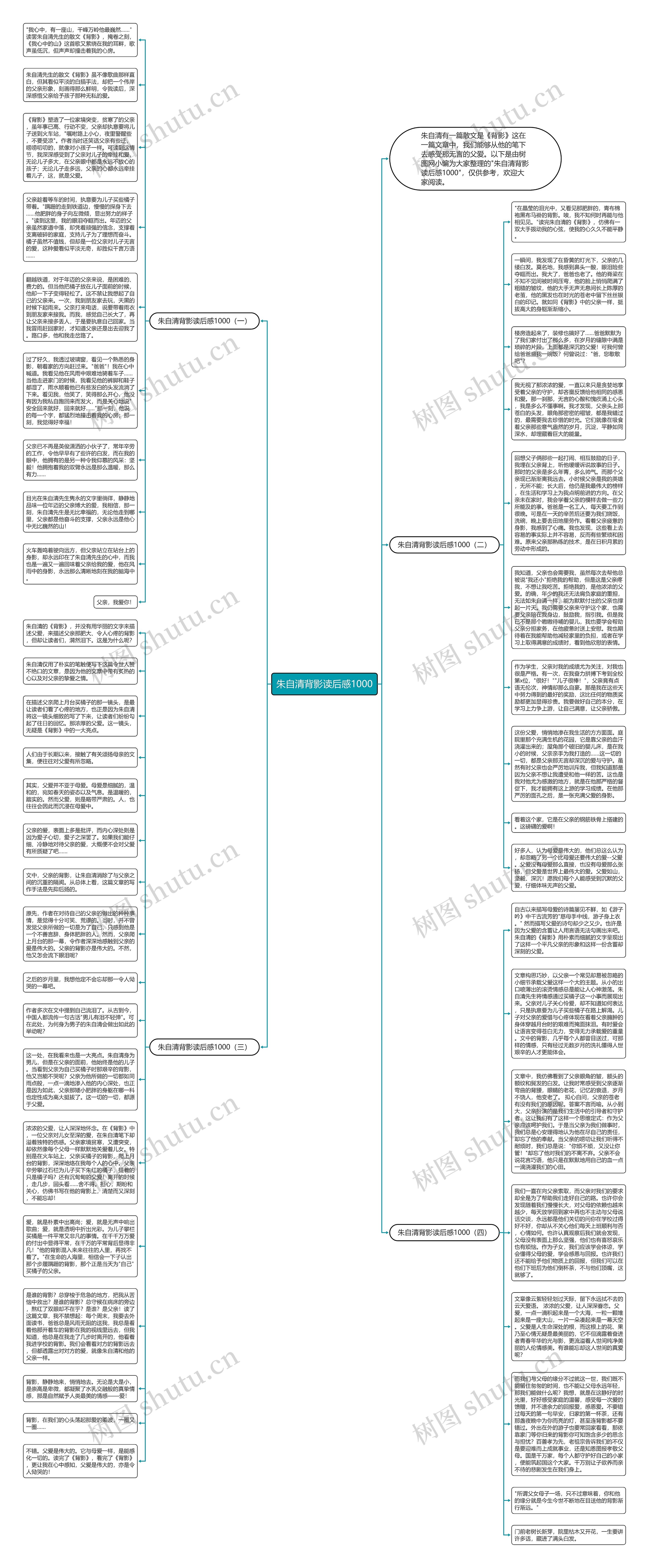 朱自清背影读后感1000思维导图