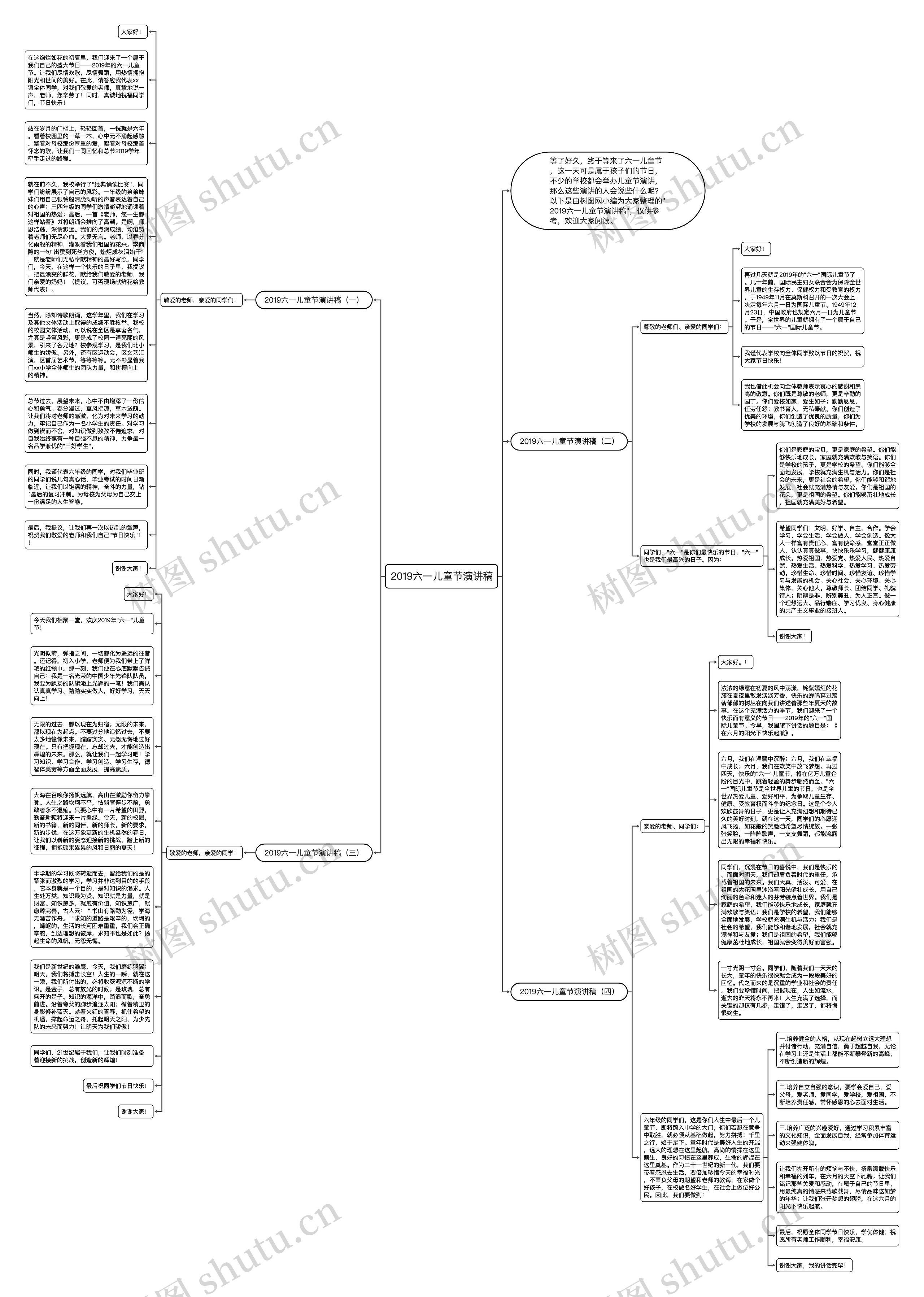 2019六一儿童节演讲稿思维导图