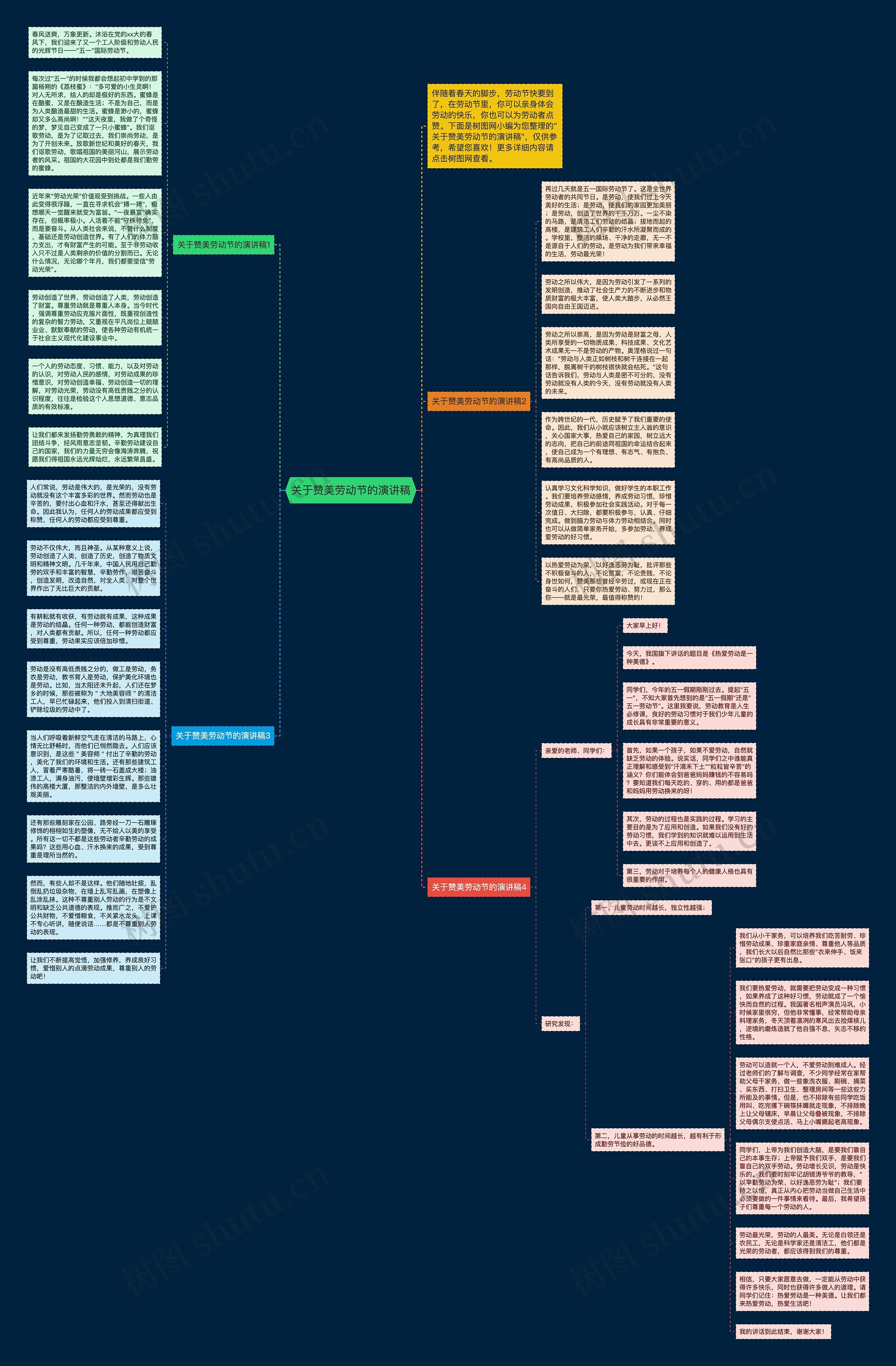 关于赞美劳动节的演讲稿思维导图