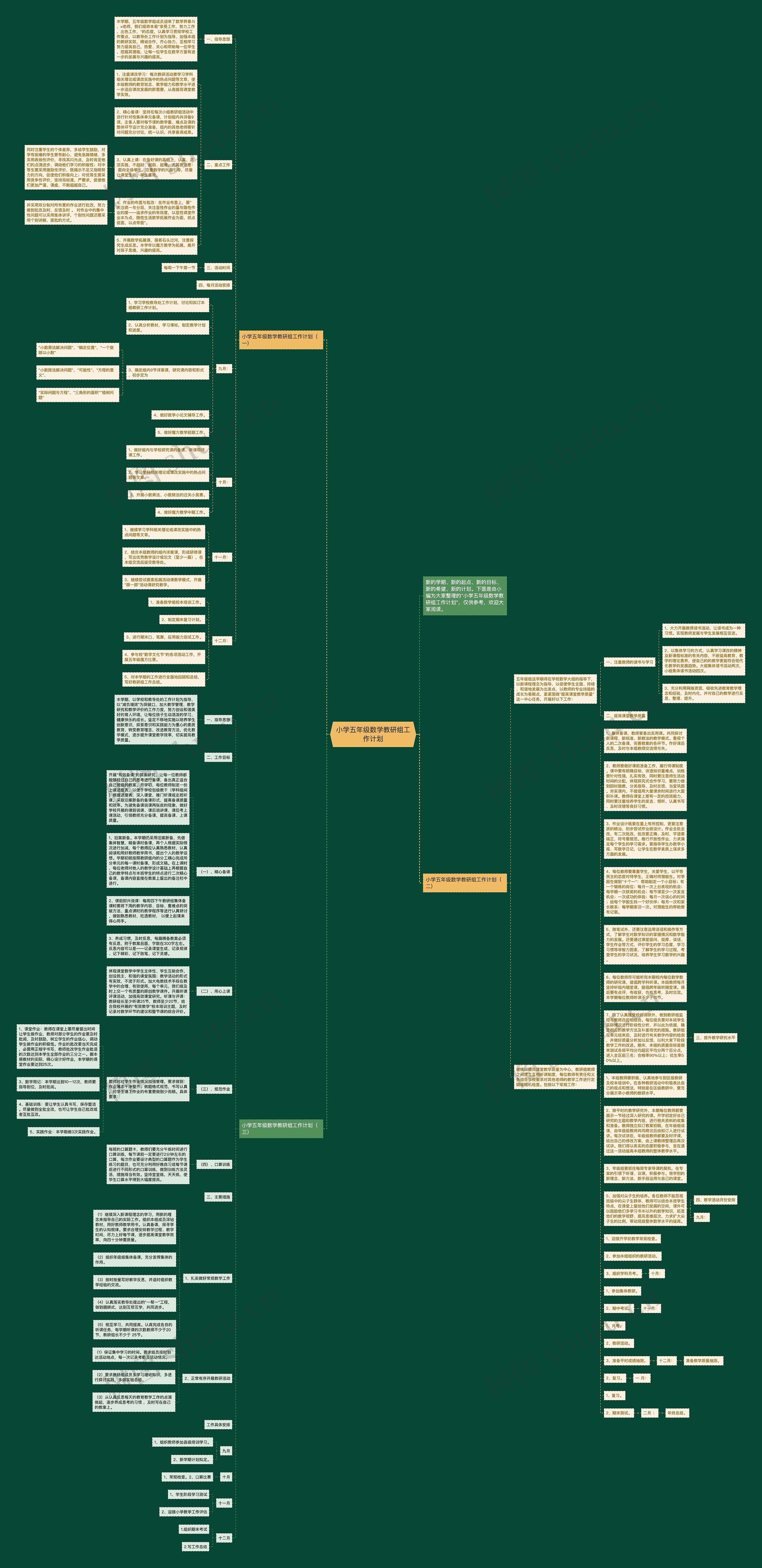 小学五年级数学教研组工作计划思维导图