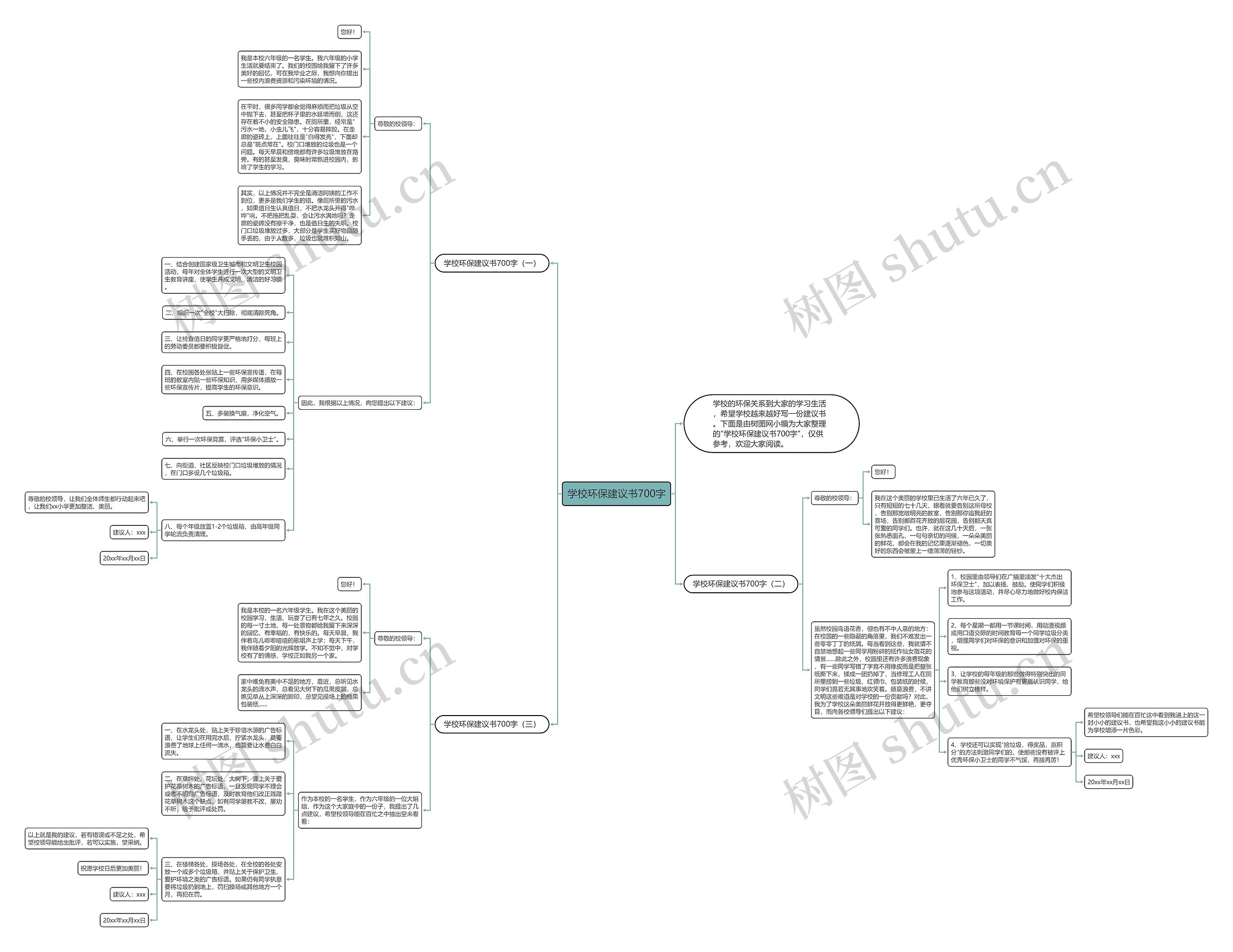 学校环保建议书700字思维导图