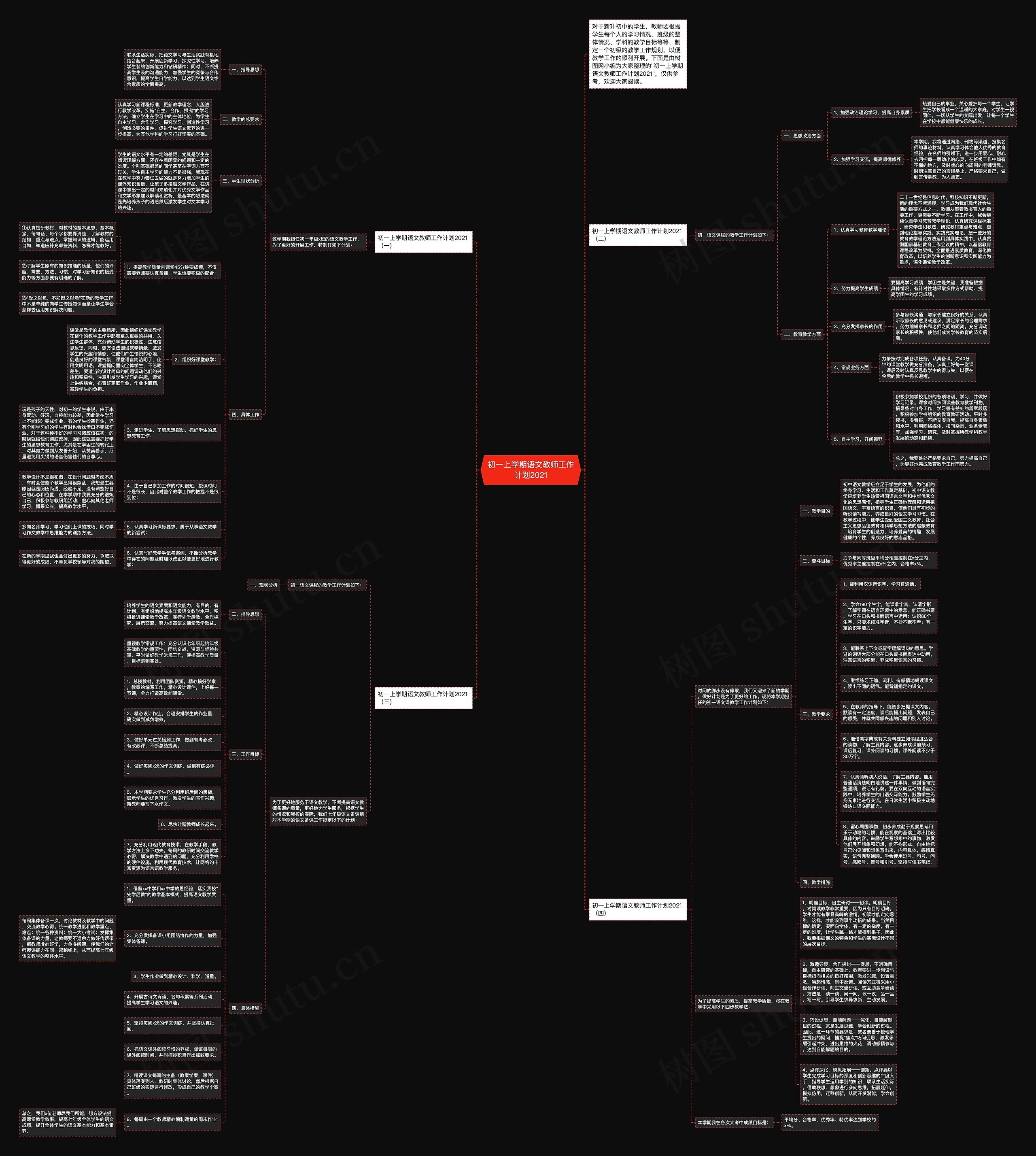 初一上学期语文教师工作计划2021思维导图