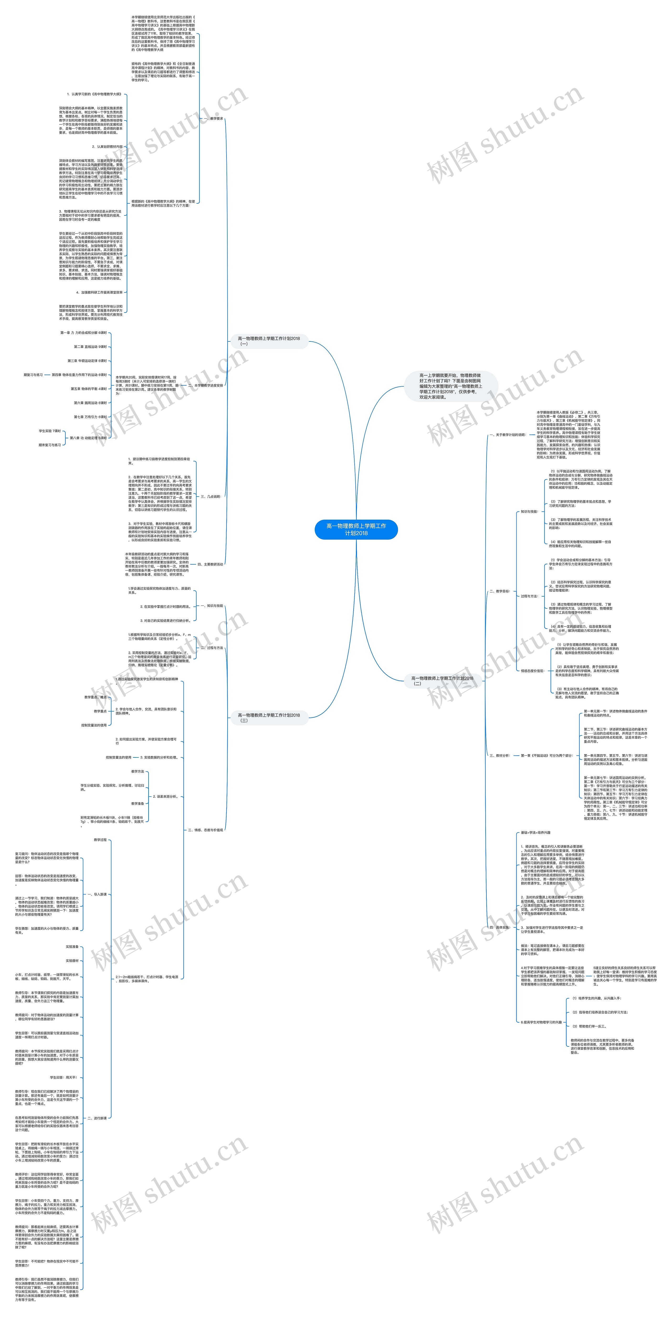 高一物理教师上学期工作计划2018思维导图