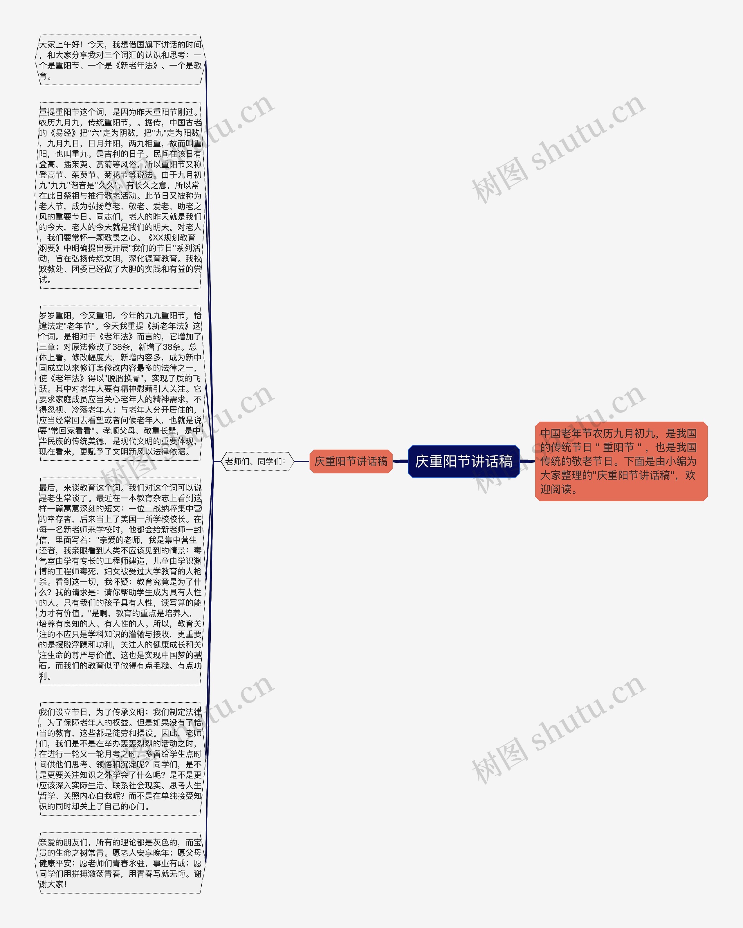 庆重阳节讲话稿思维导图