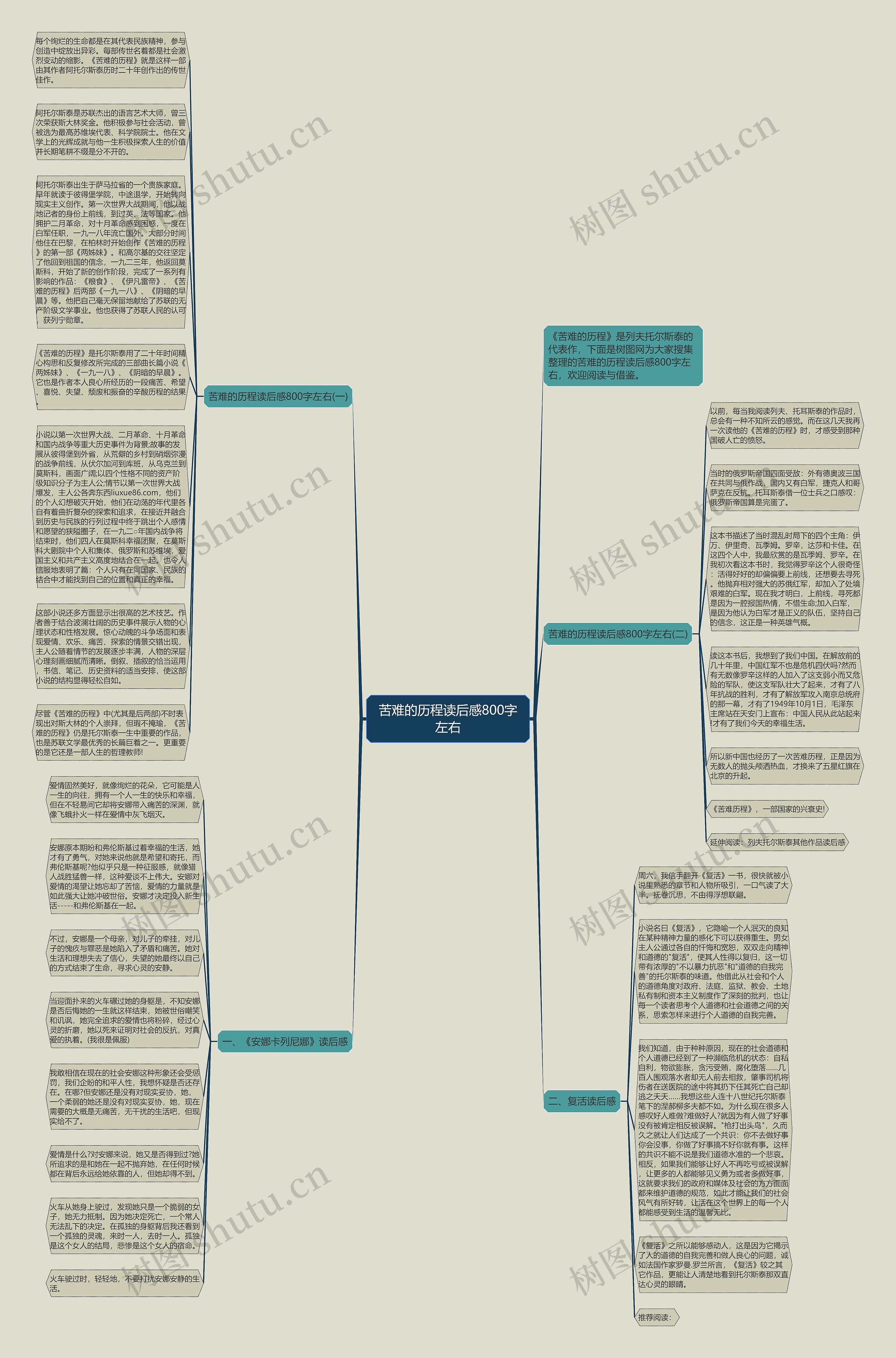 苦难的历程读后感800字左右思维导图