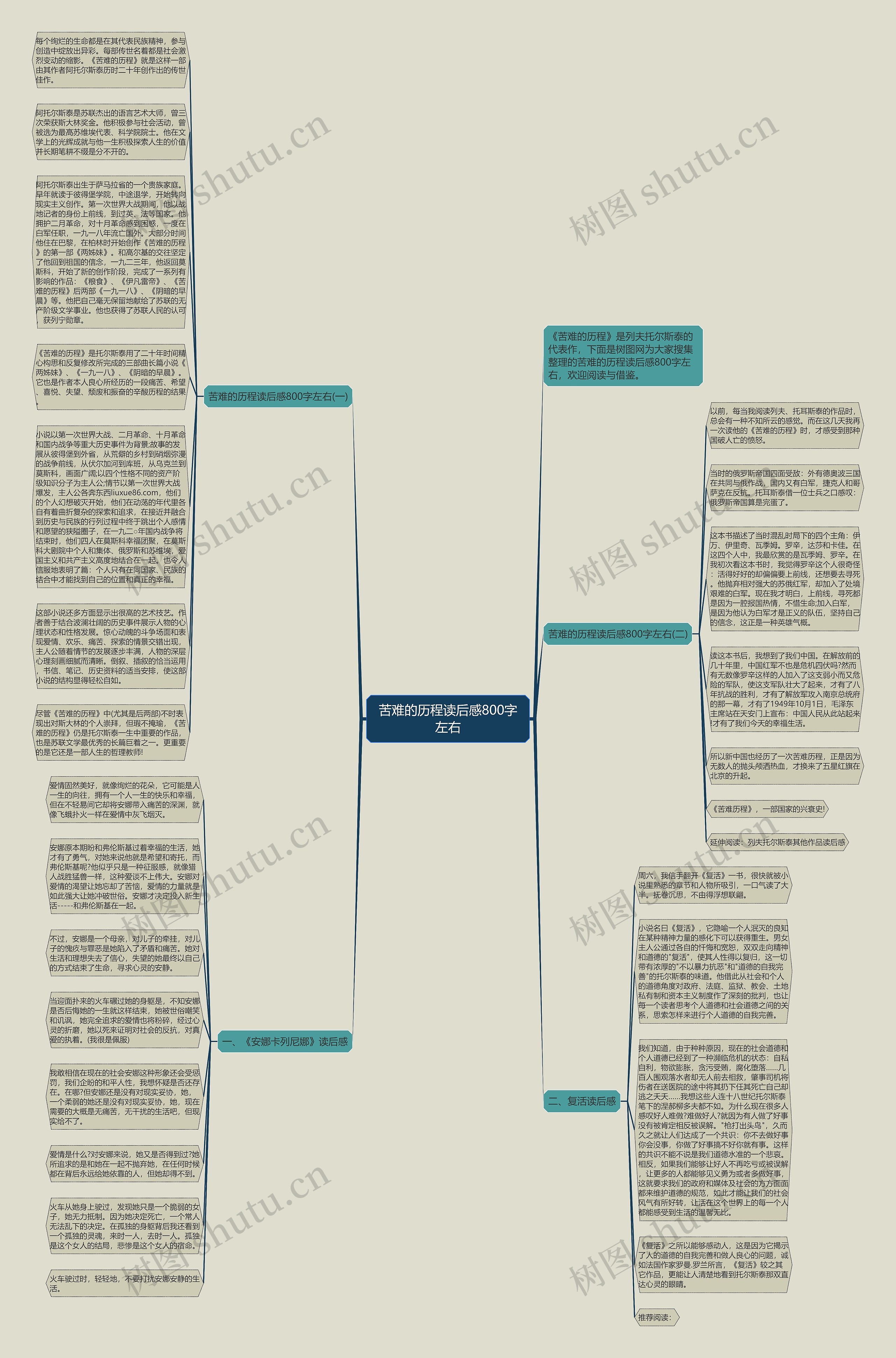 苦难的历程读后感800字左右思维导图高清图 苦难的历程读后感800字左右思维导图