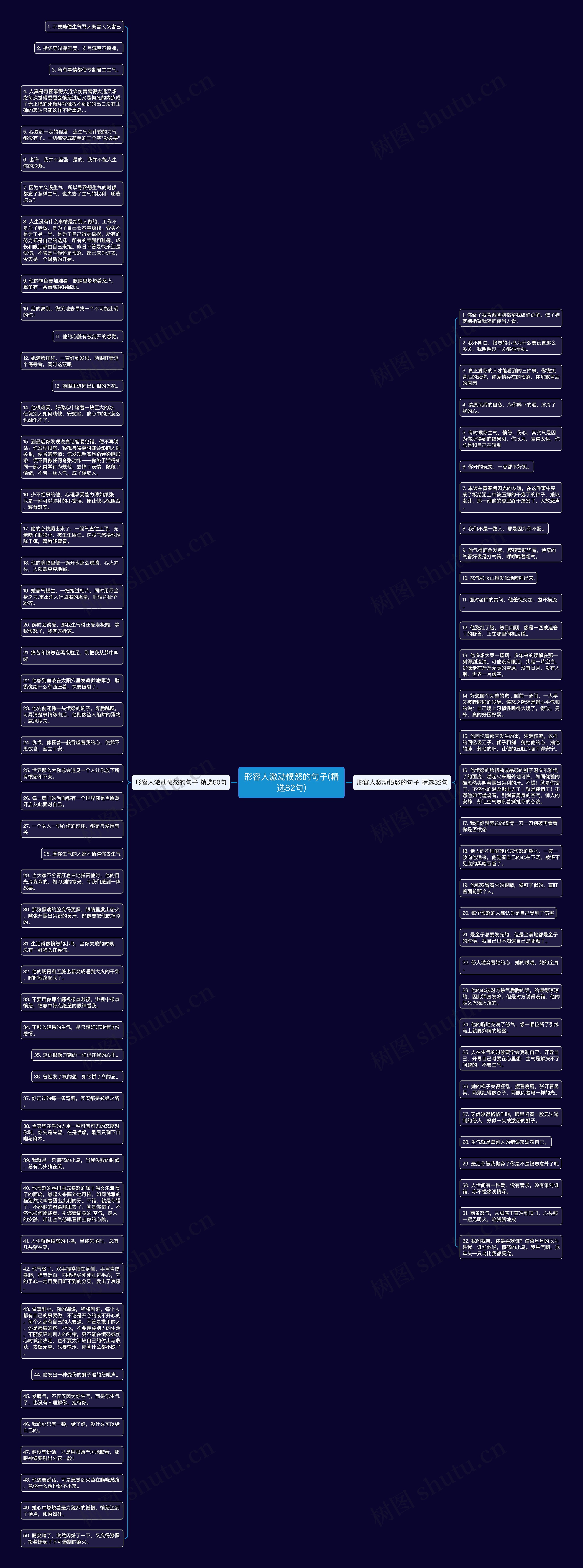 形容人激动愤怒的句子(精选82句)思维导图