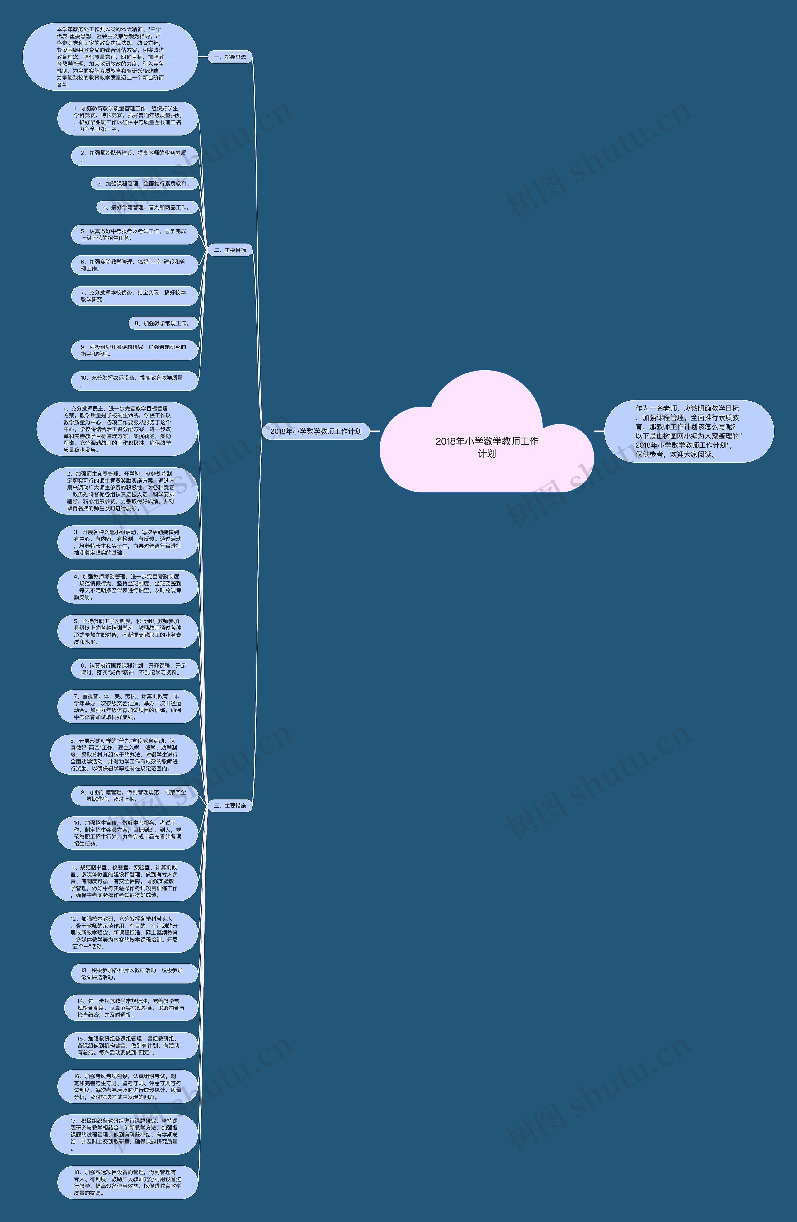 2018年小学数学教师工作计划思维导图高清图 2018年小学数学教师工作计划思维导图