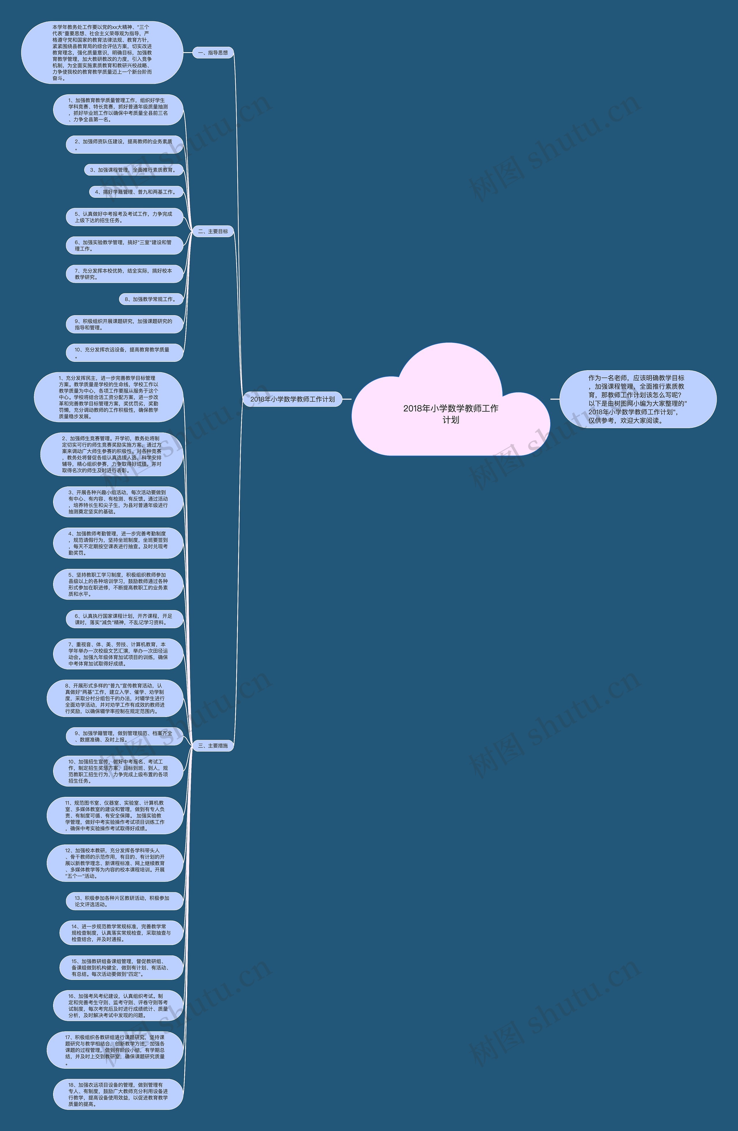 2018年小学数学教师工作计划思维导图