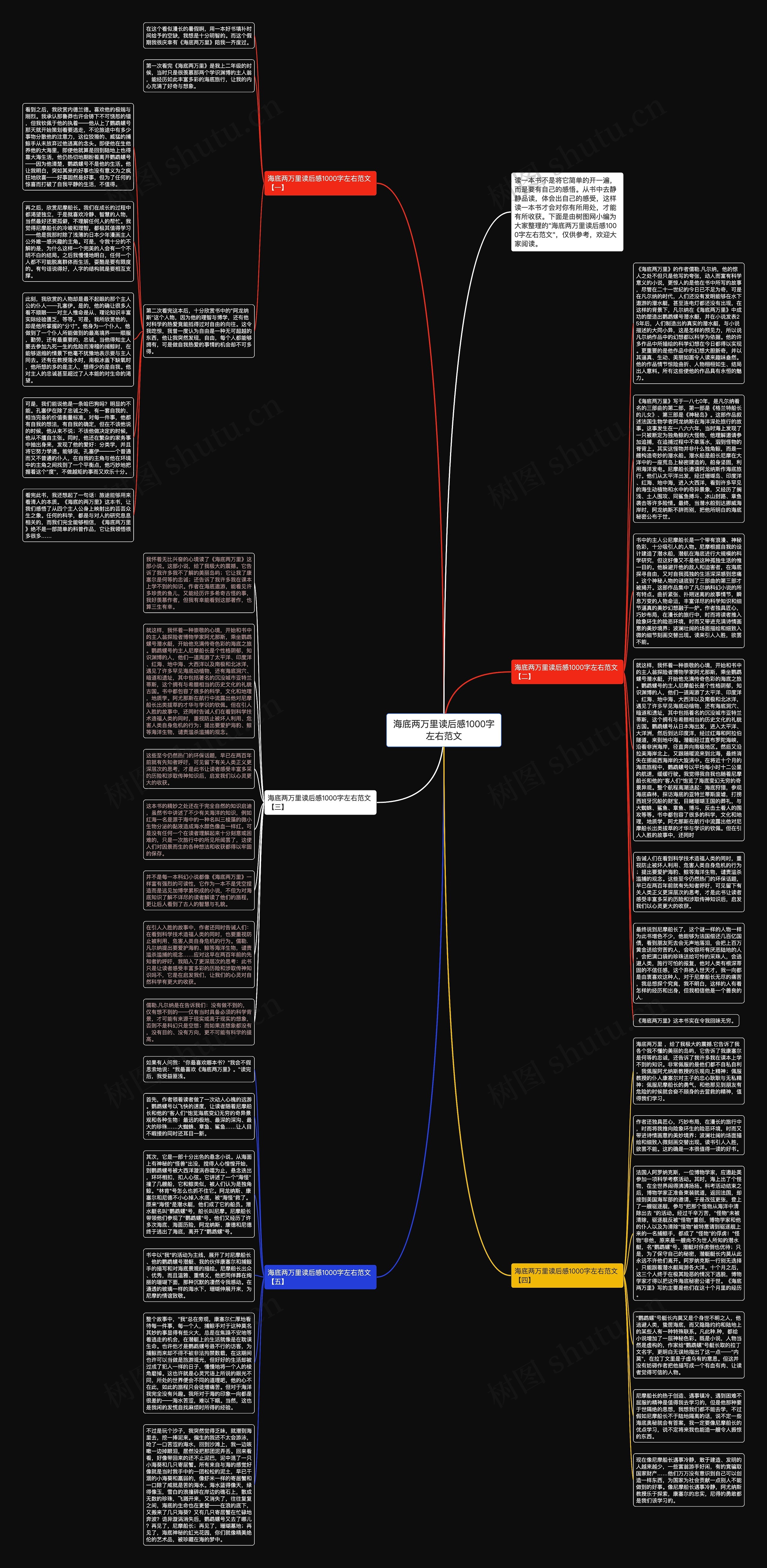 海底两万里读后感1000字左右范文思维导图