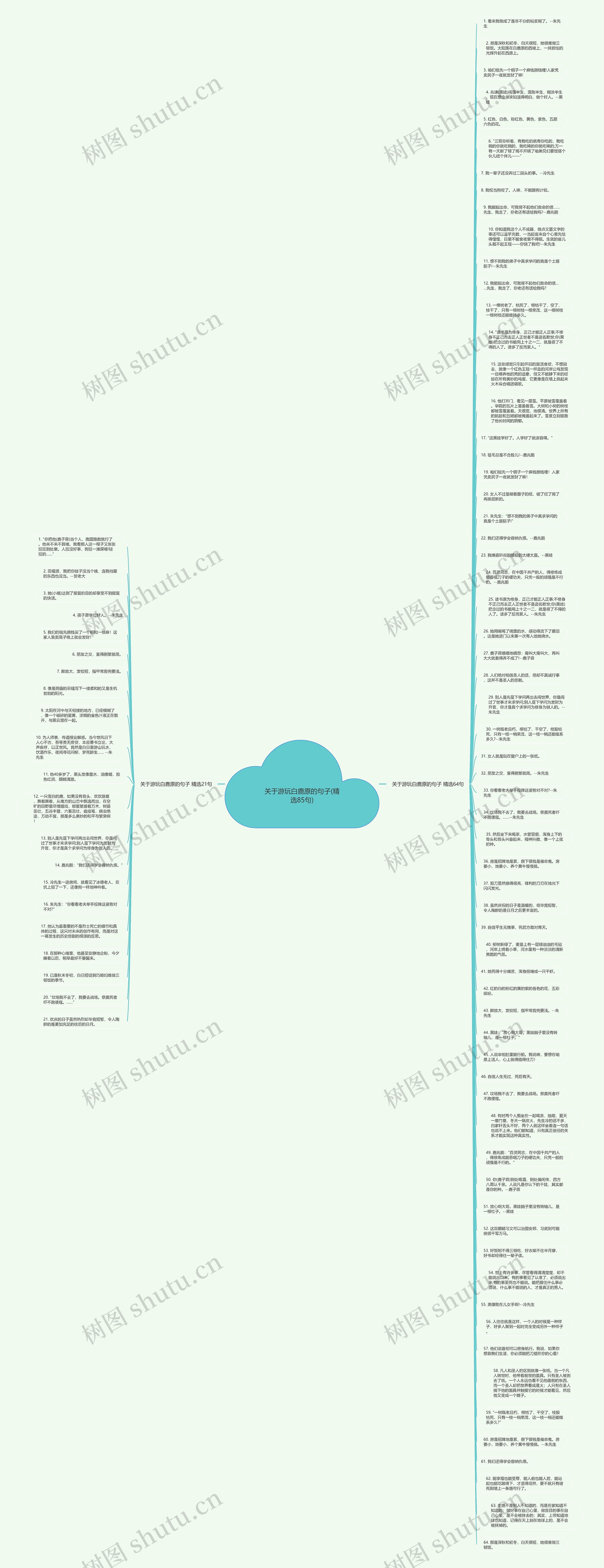 关于游玩白鹿原的句子(精选85句)思维导图