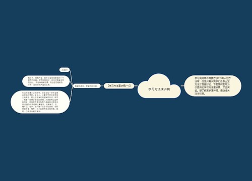 学习方法演讲稿