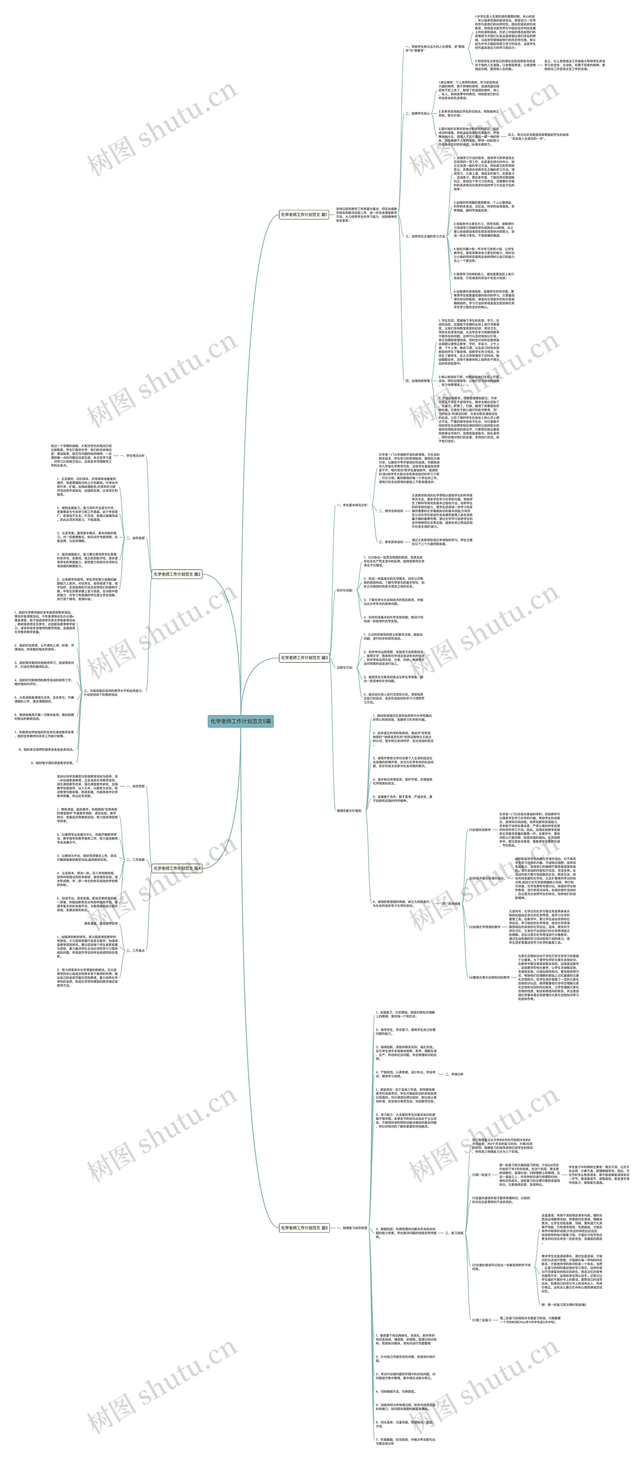 化学老师工作计划范文5篇思维导图