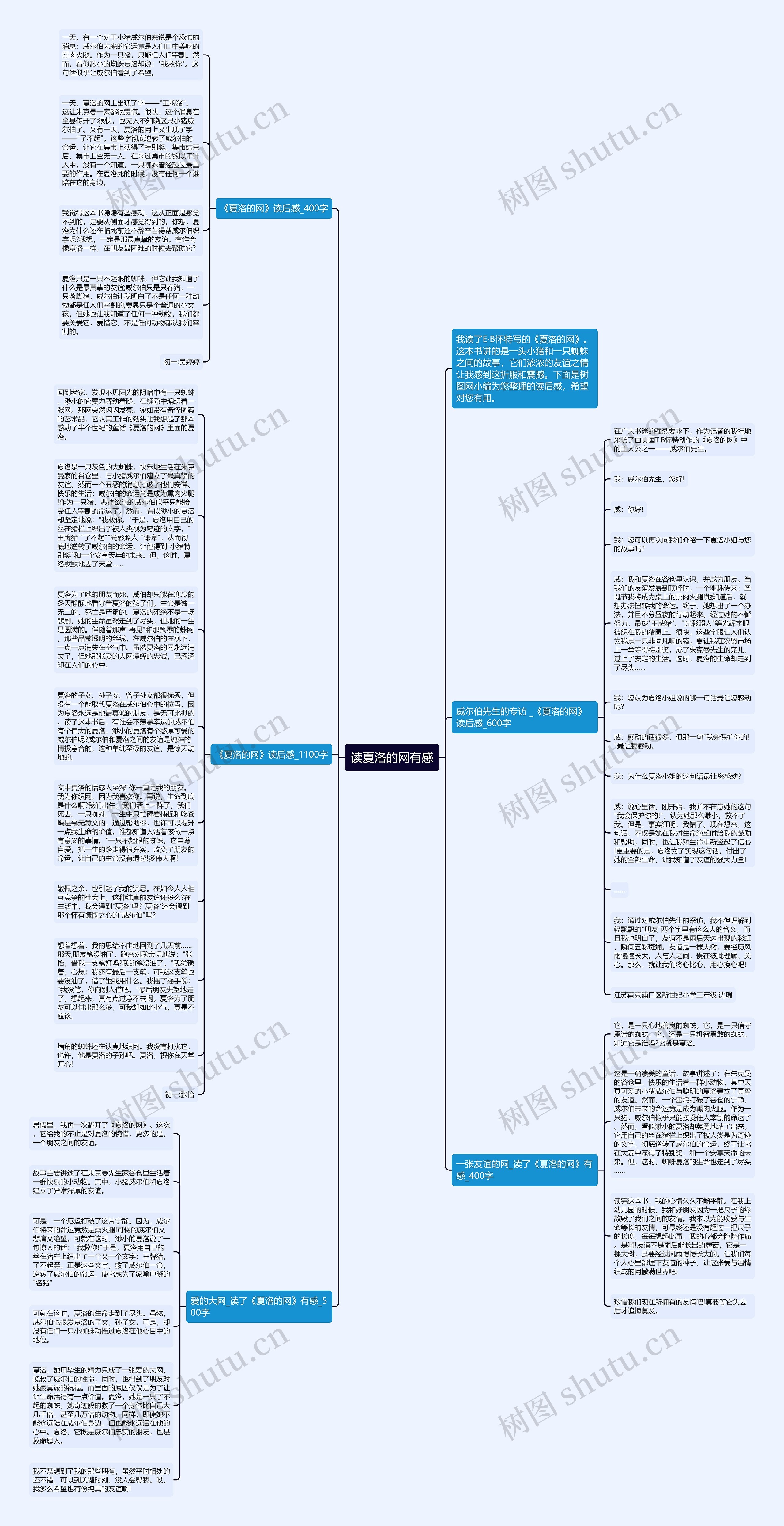 读夏洛的网有感思维导图