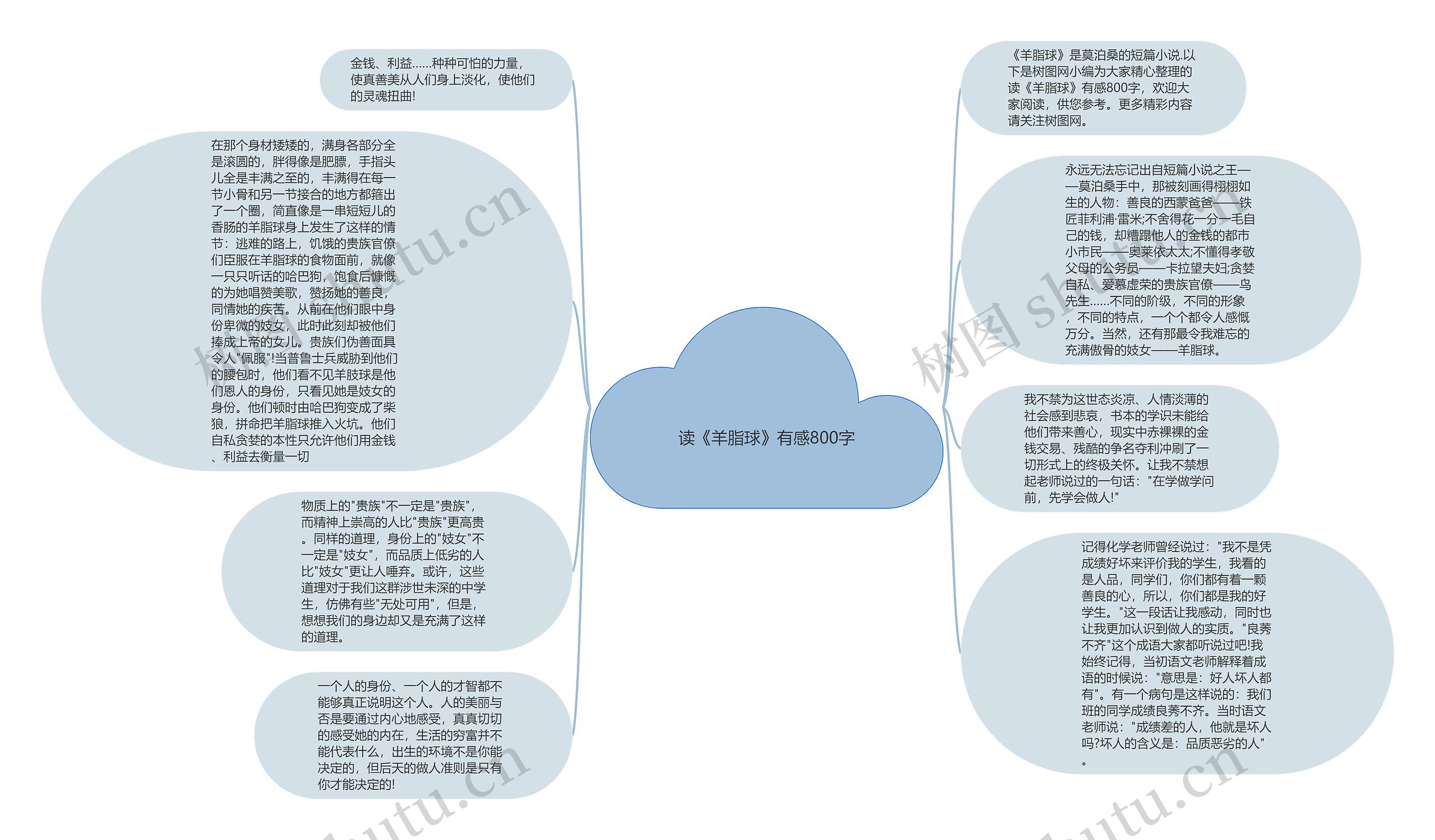 读《羊脂球》有感800字思维导图