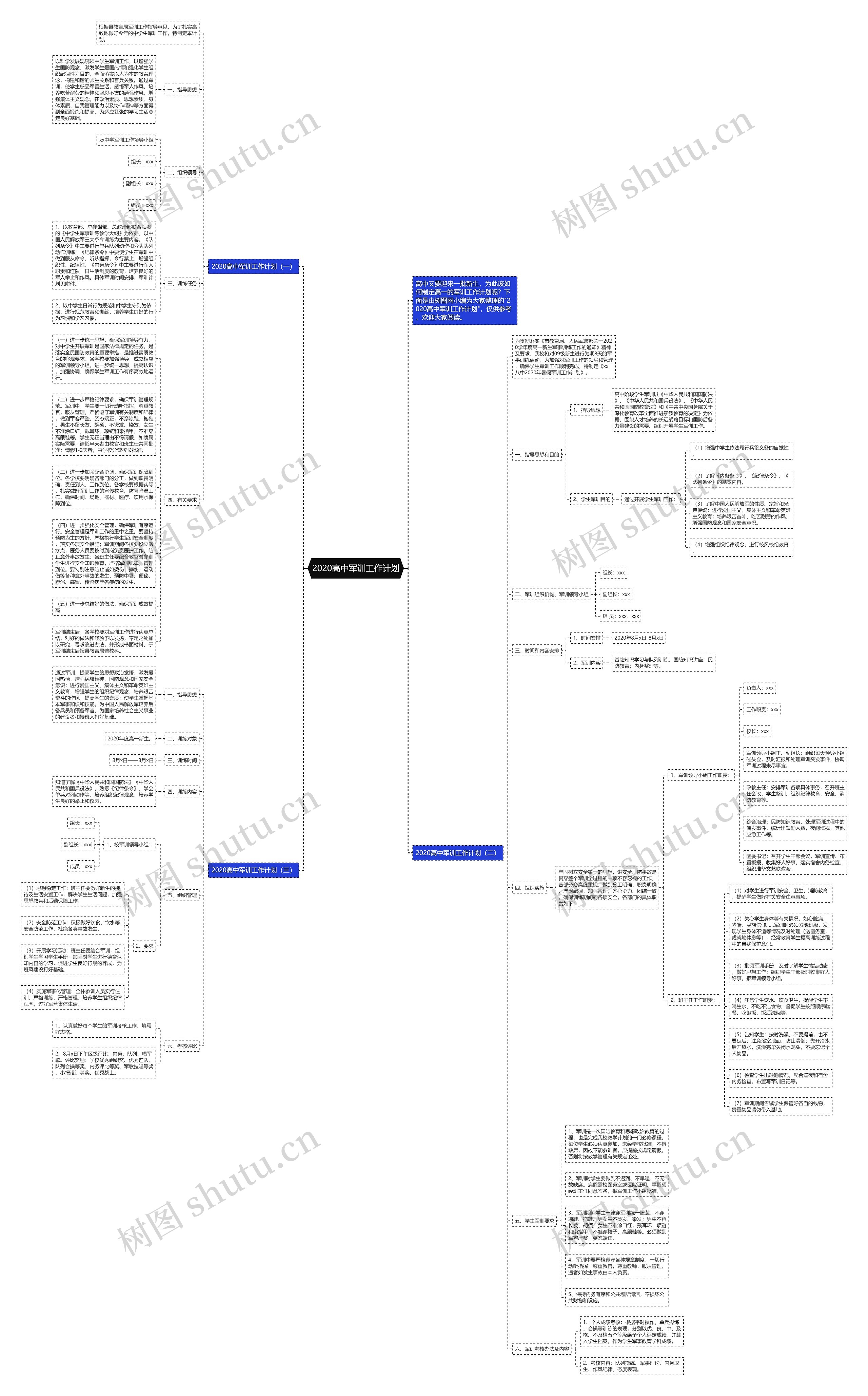 2020高中军训工作计划思维导图