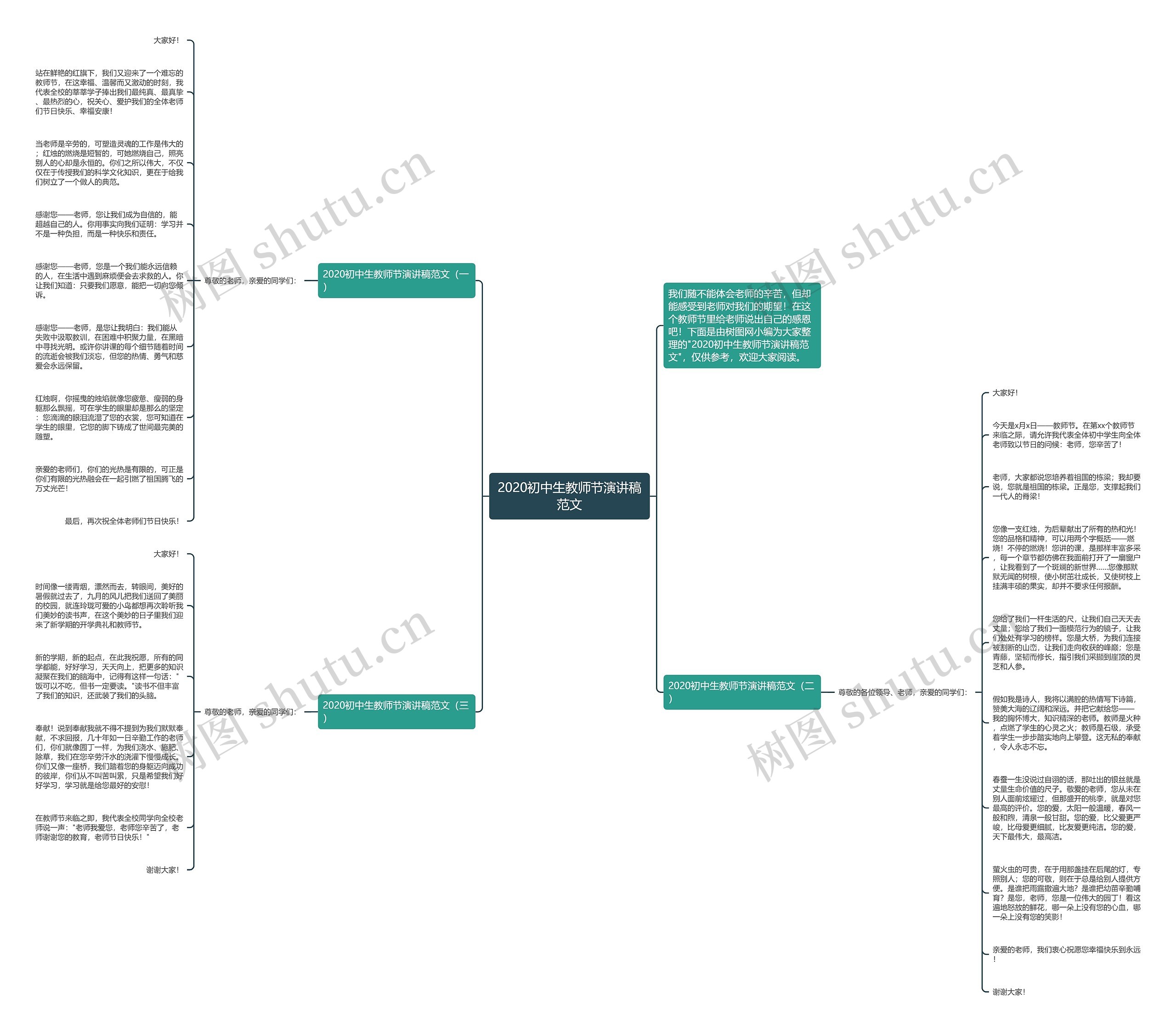2020初中生教师节演讲稿范文思维导图