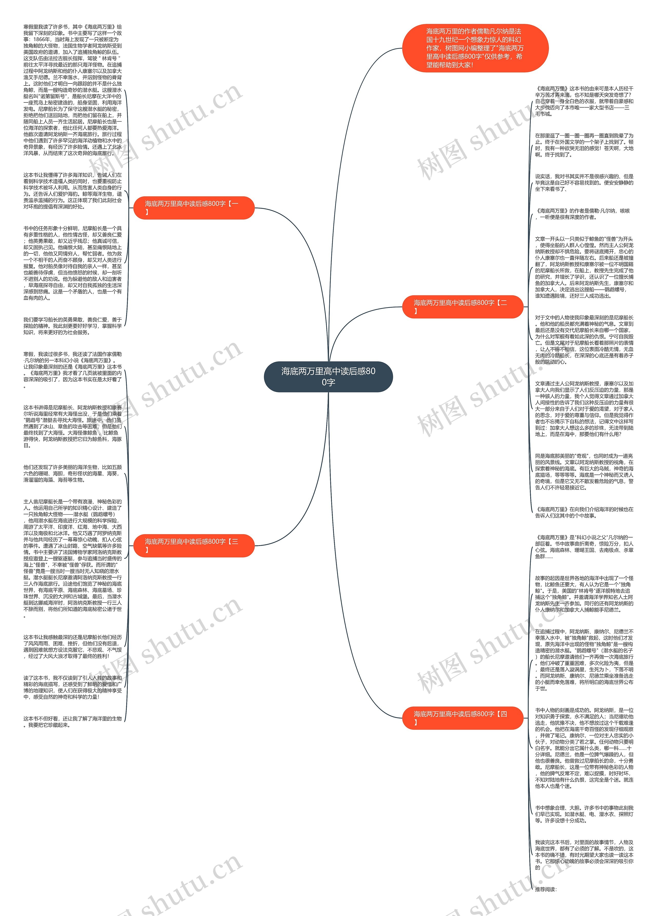 海底两万里高中读后感800字思维导图