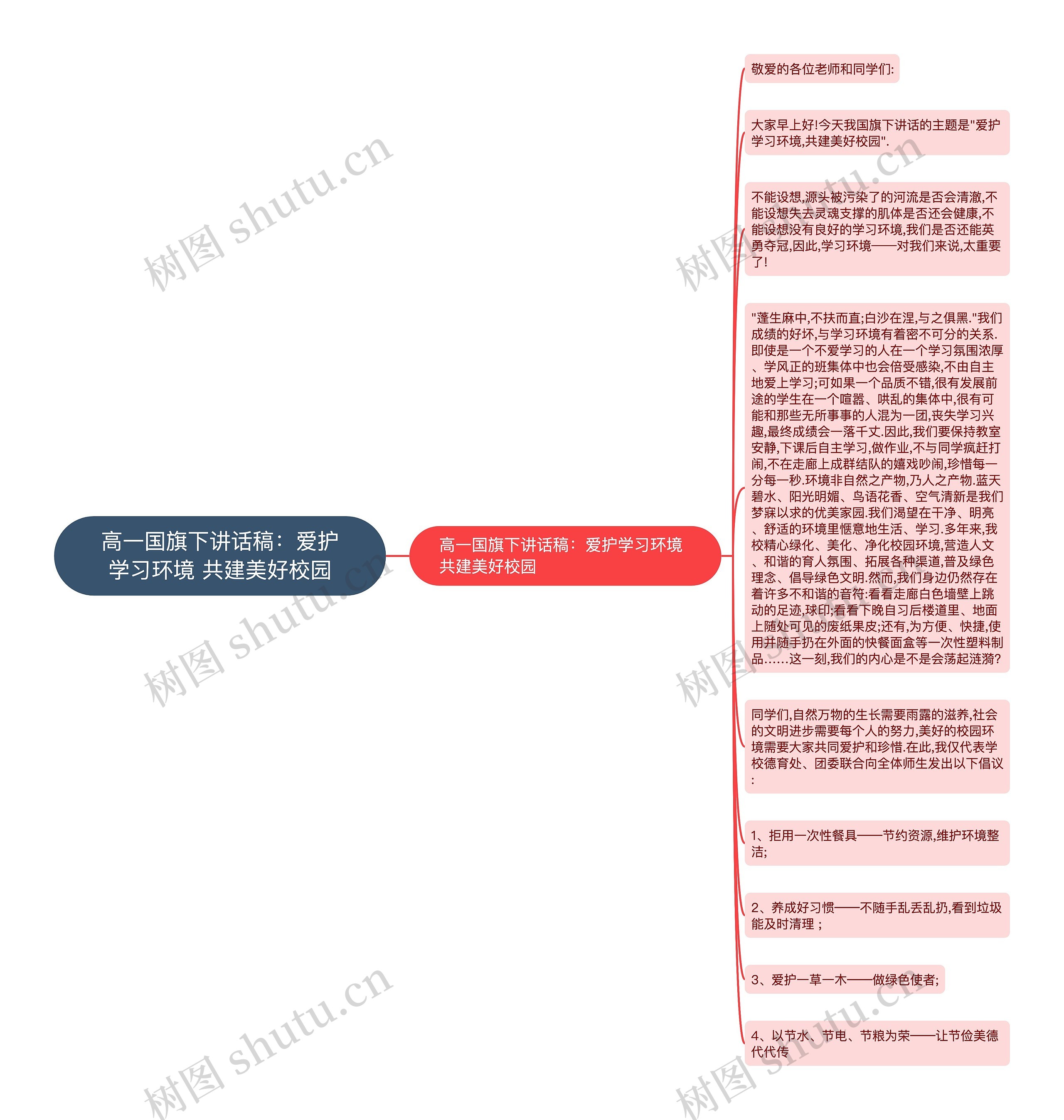 高一国旗下讲话稿：爱护学习环境 共建美好校园