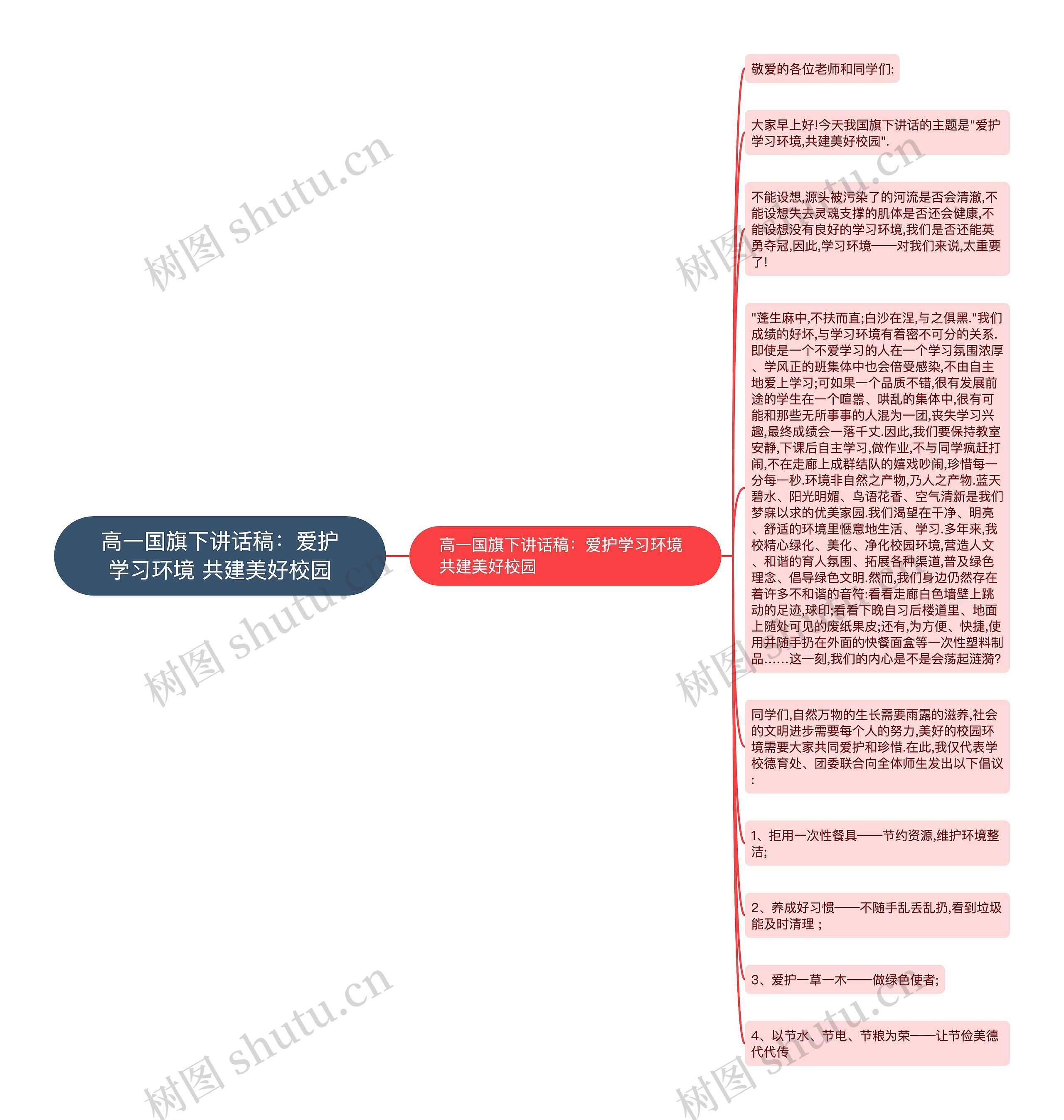 高一国旗下讲话稿：爱护学习环境 共建美好校园思维导图