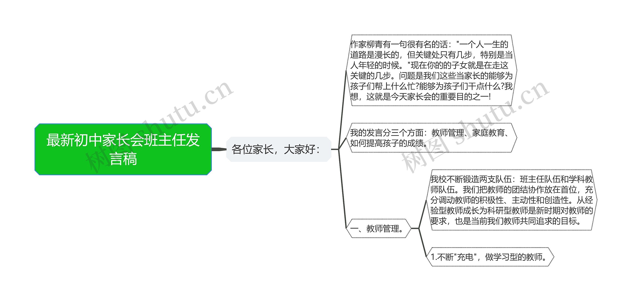 最新初中家长会班主任发言稿思维导图