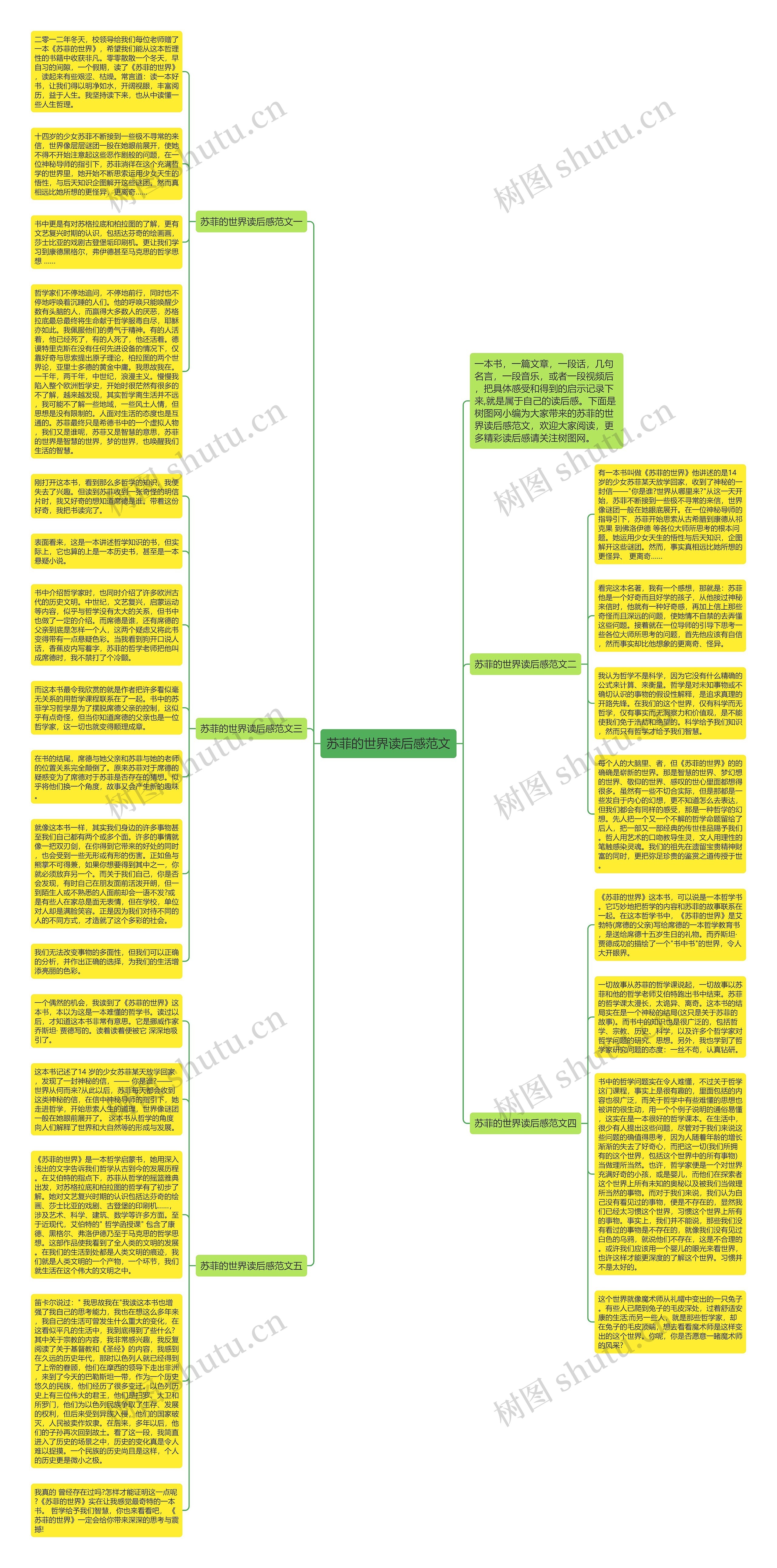 苏菲的世界读后感范文思维导图