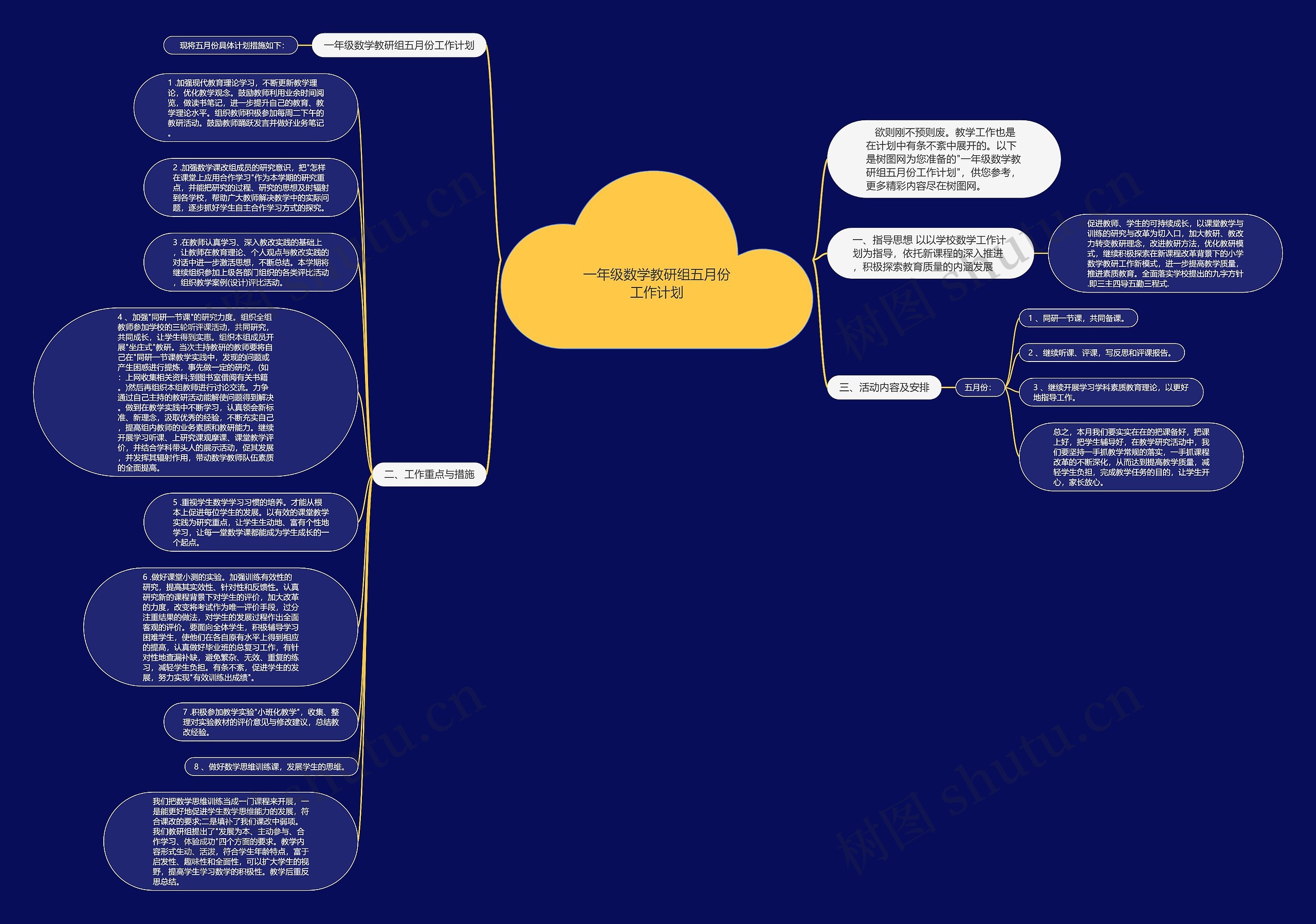 一年级数学教研组五月份工作计划思维导图