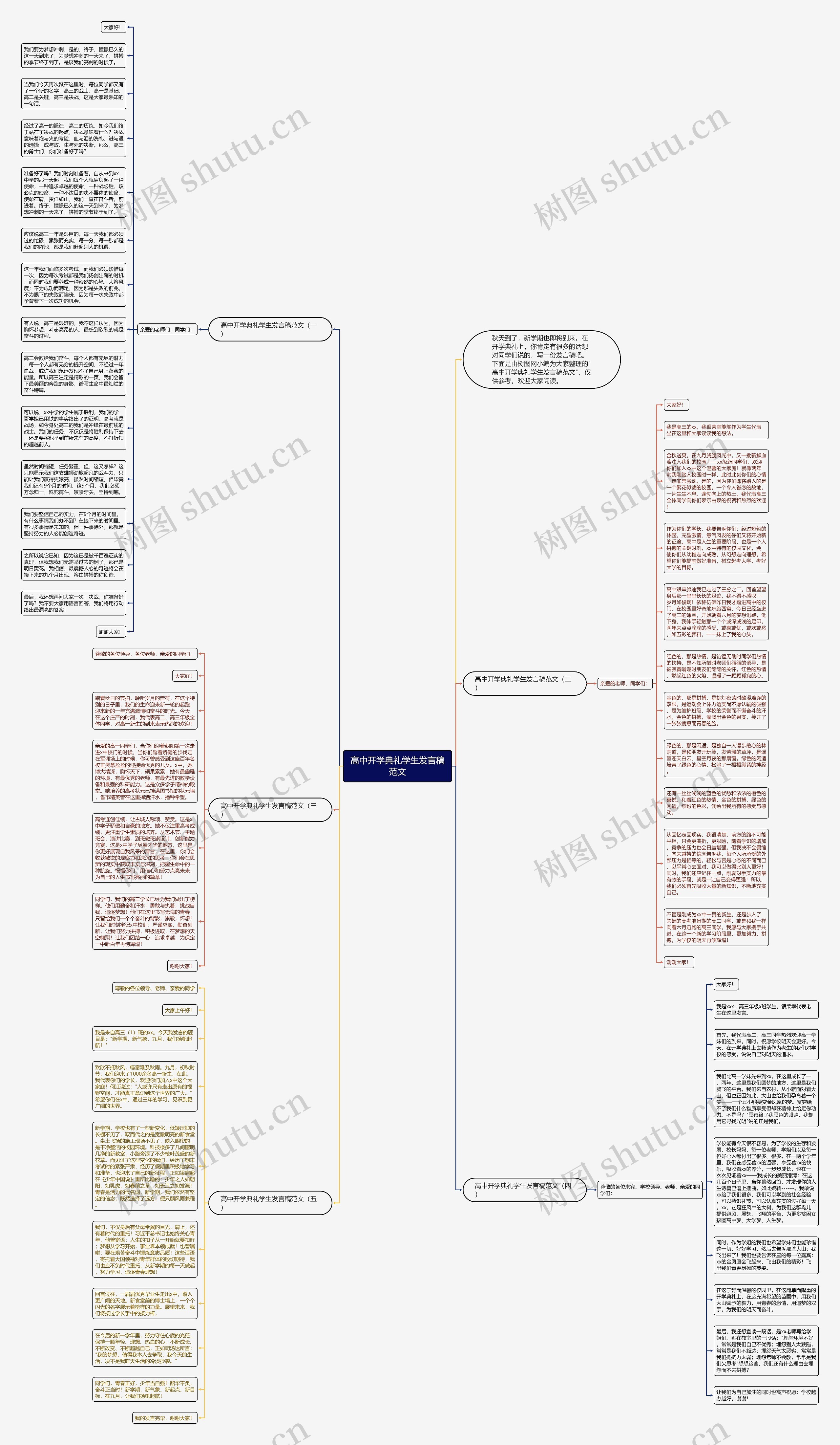 高中开学典礼学生发言稿范文思维导图