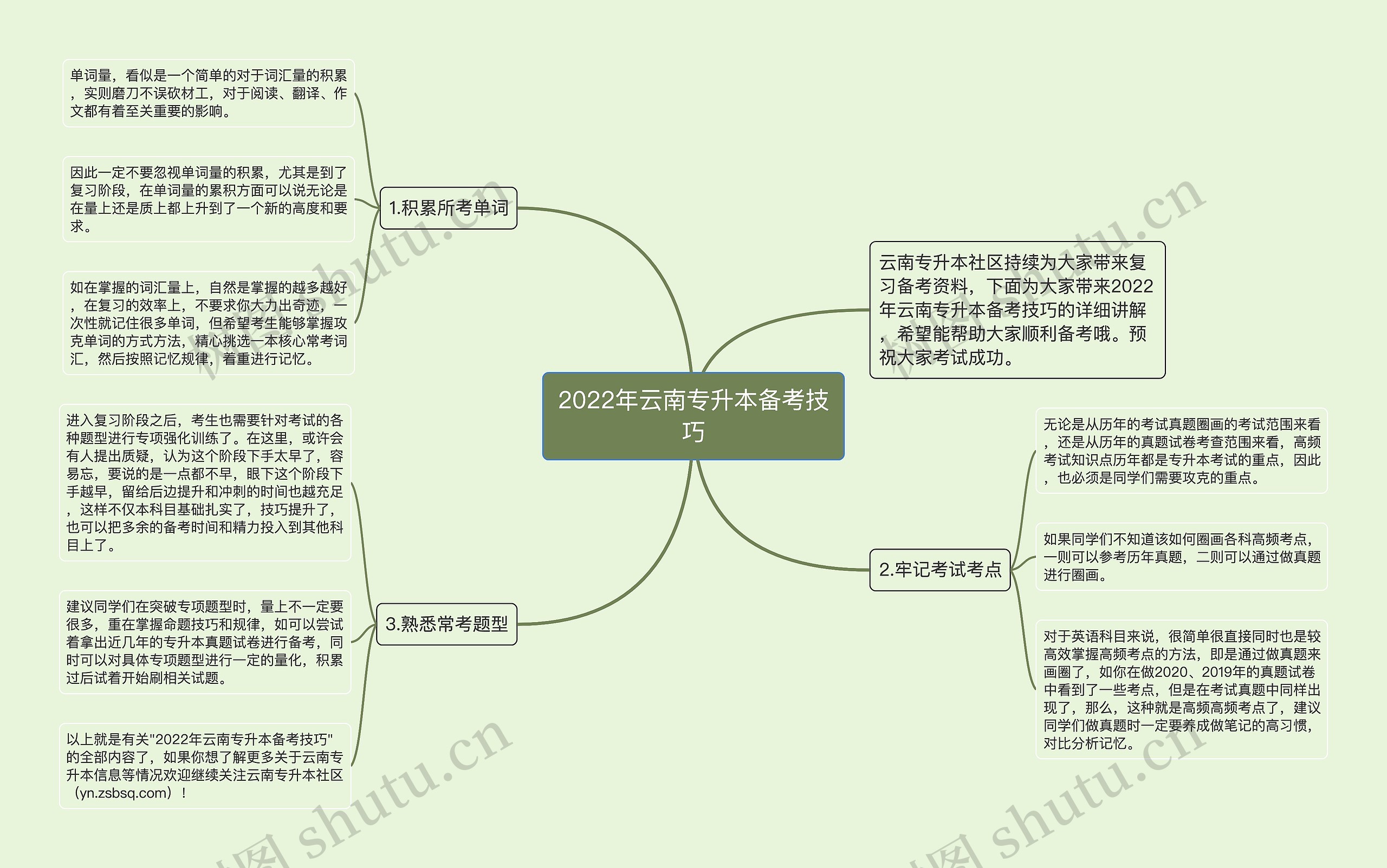 2022年云南专升本备考技巧思维导图