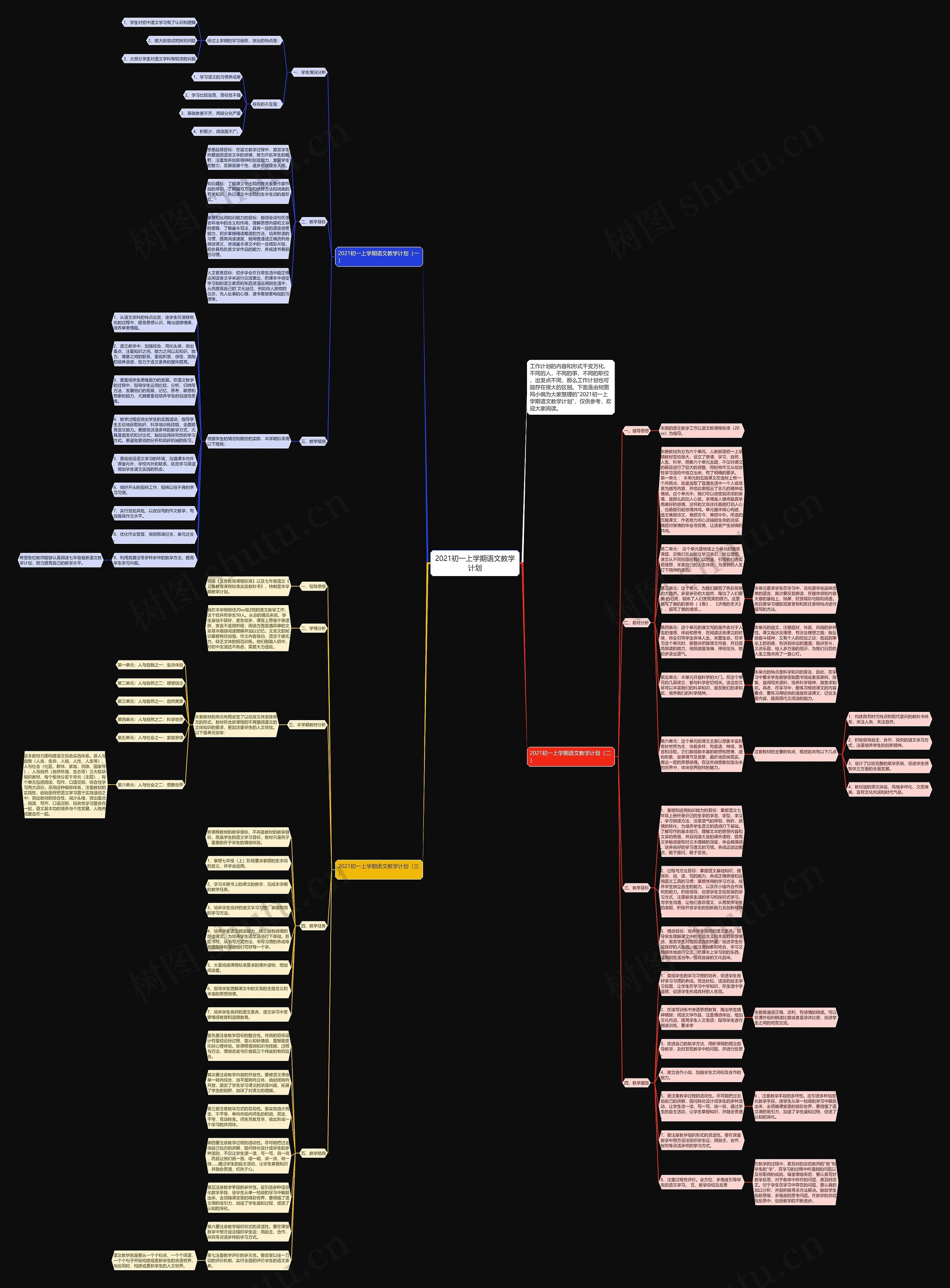 2021初一上学期语文教学计划思维导图