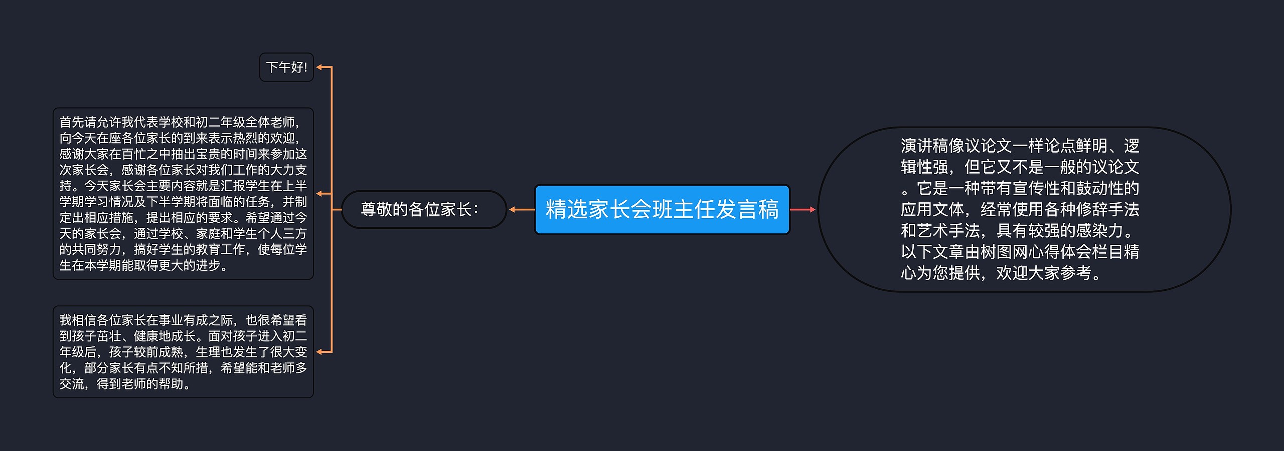 精选家长会班主任发言稿