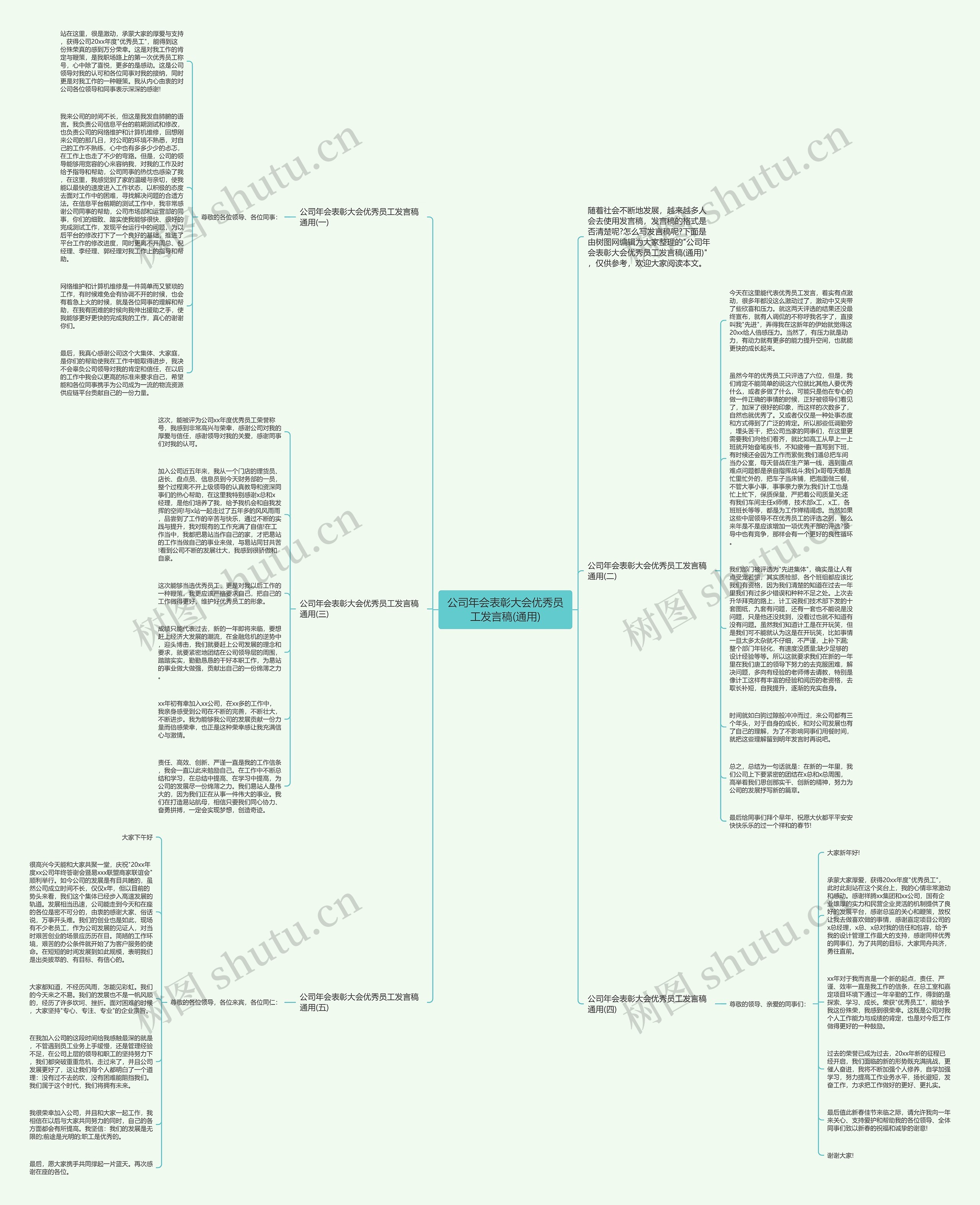 公司年会表彰大会优秀员工发言稿(通用)思维导图