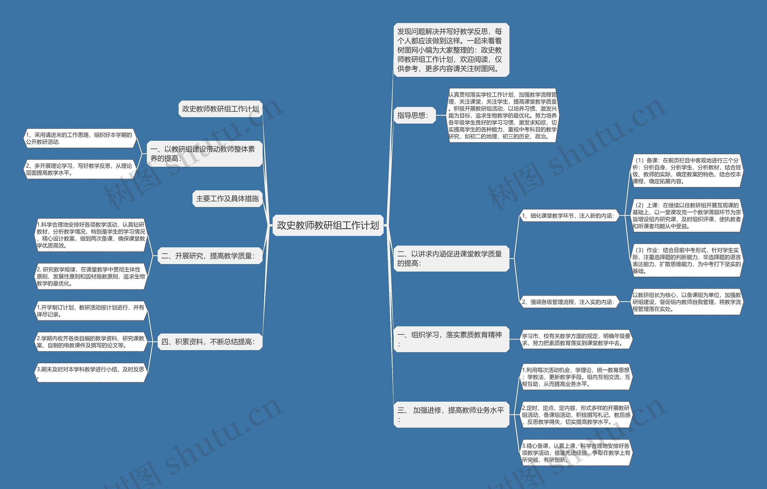 政史教师教研组工作计划思维导图