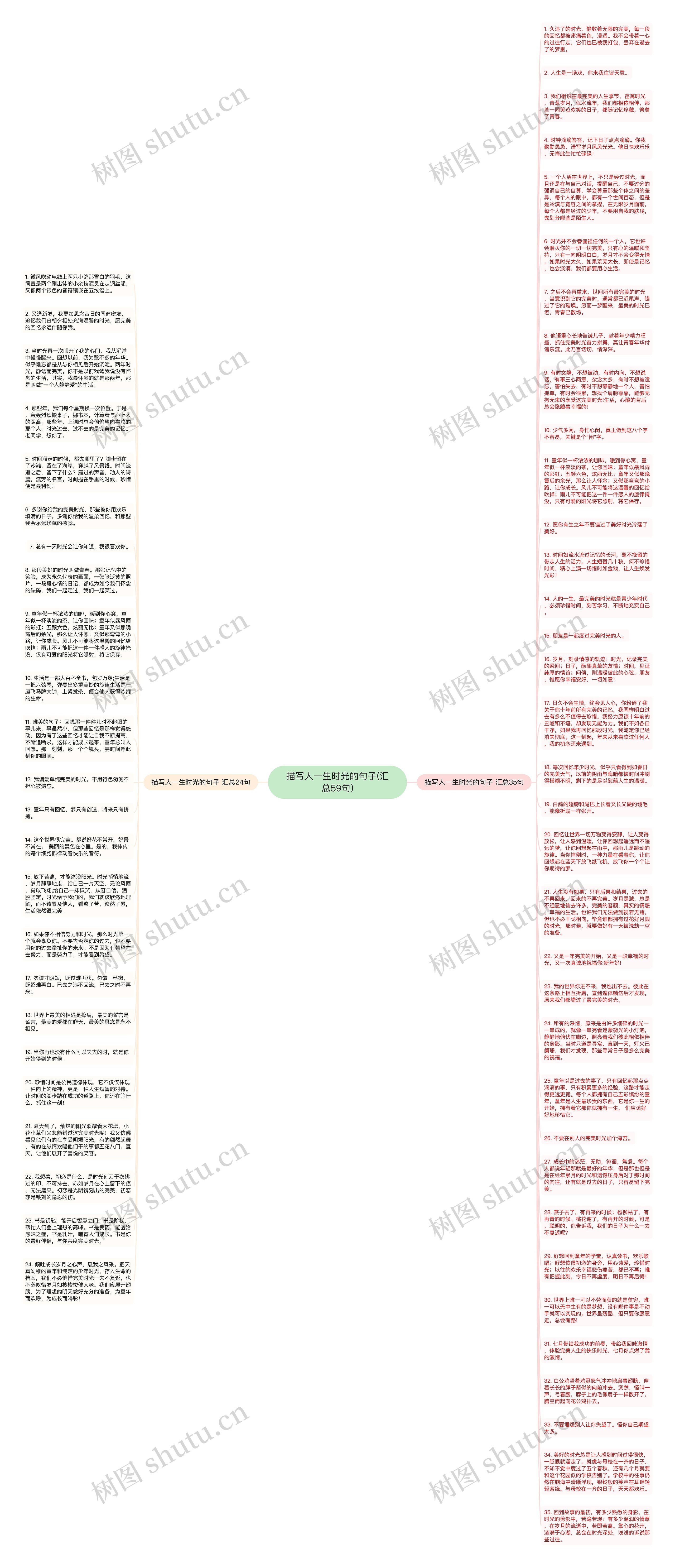 描写人一生时光的句子(汇总59句)思维导图