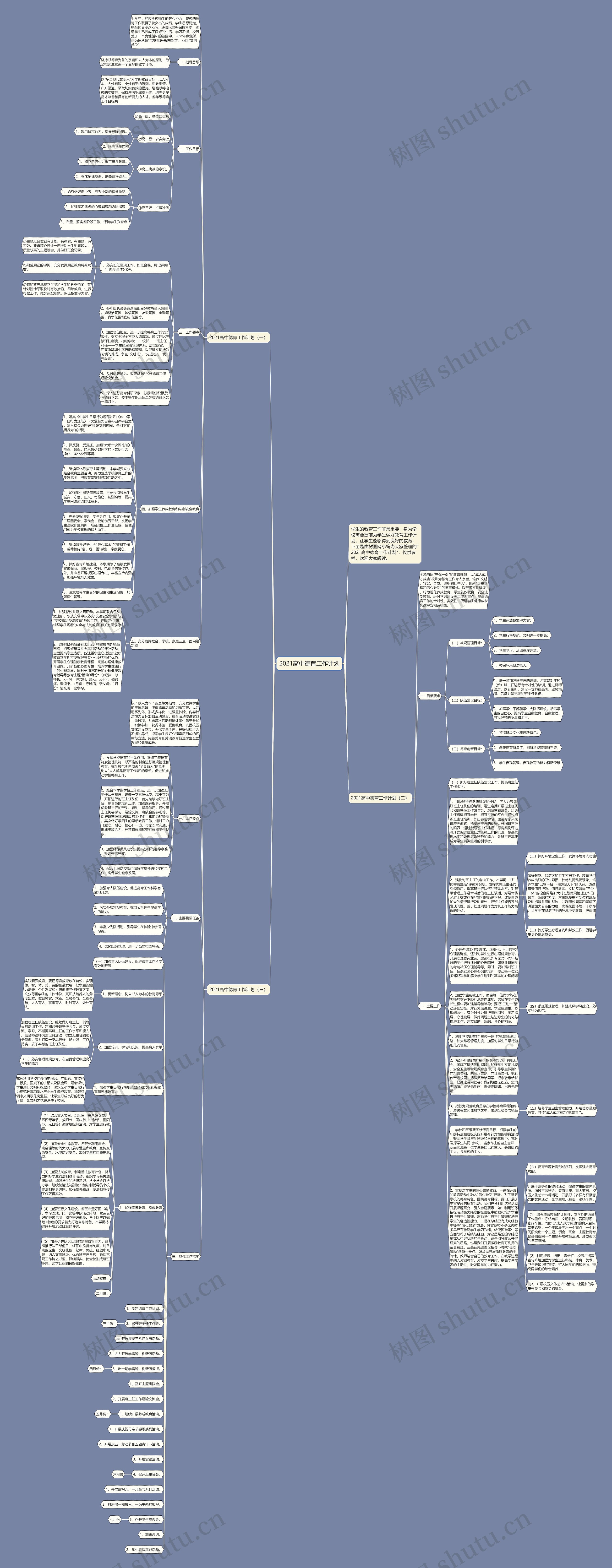 2021高中德育工作计划思维导图