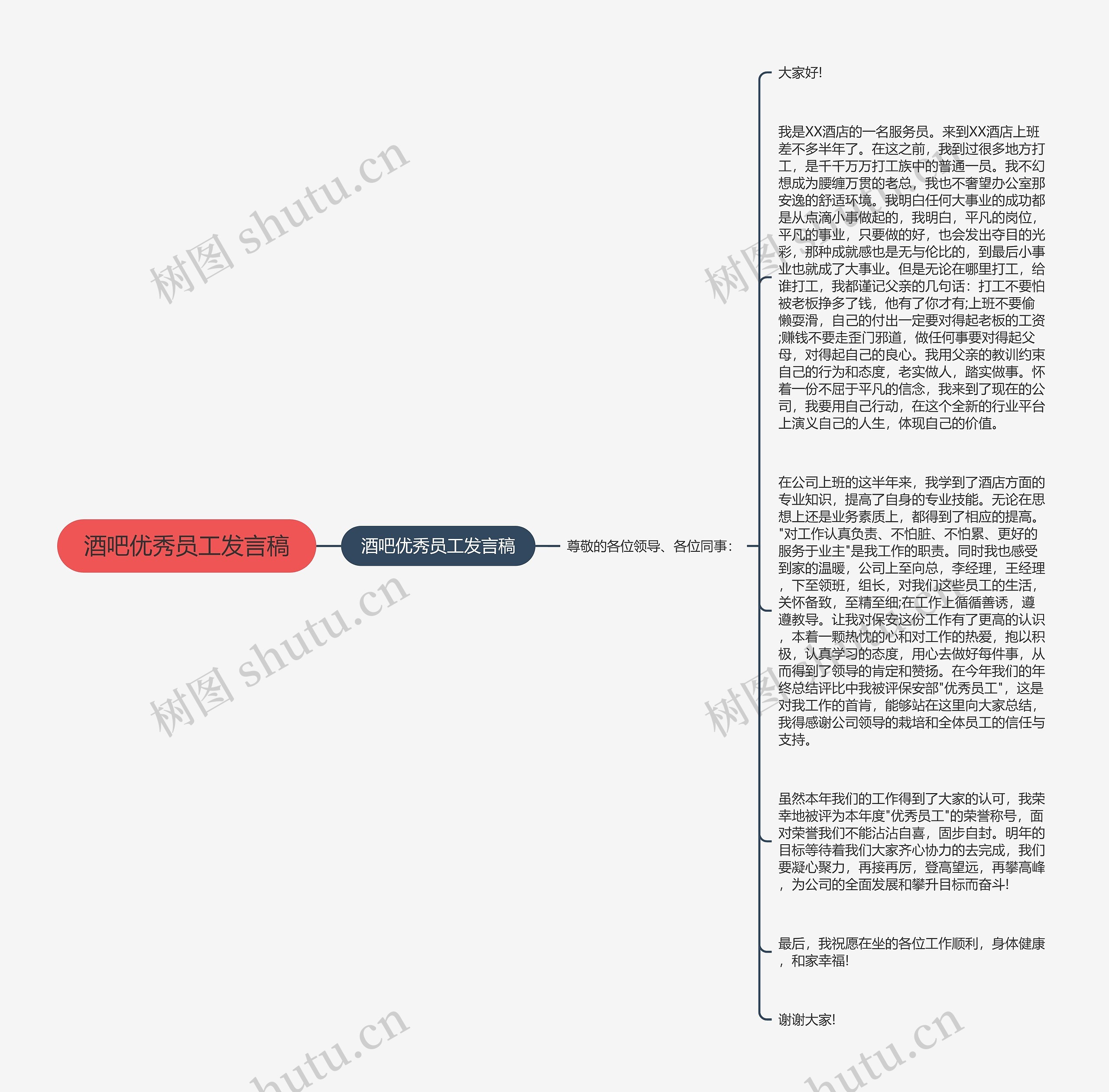 酒吧优秀员工发言稿