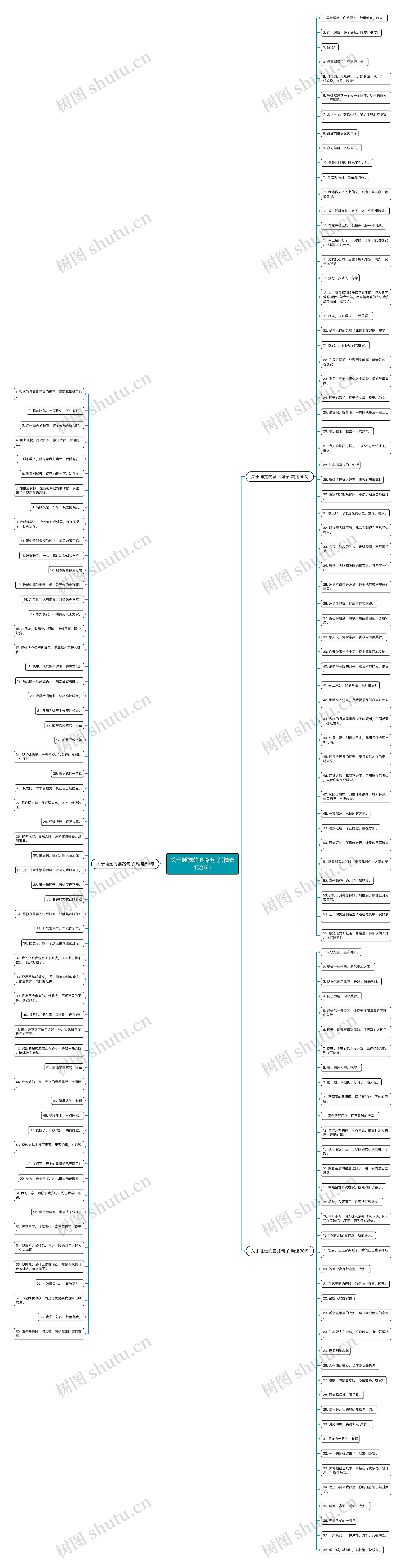 关于睡觉的套路句子(精选152句)思维导图