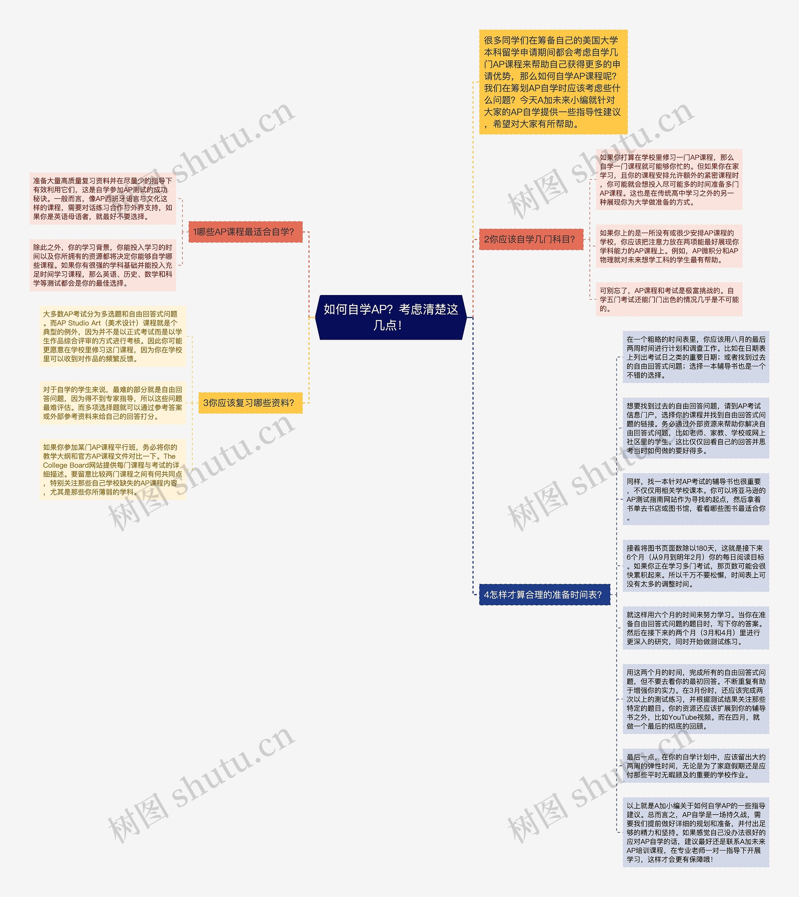 如何自学AP?考虑清楚这几点!思维导图高清图 如何自学AP?考虑清楚这几点!思维导图